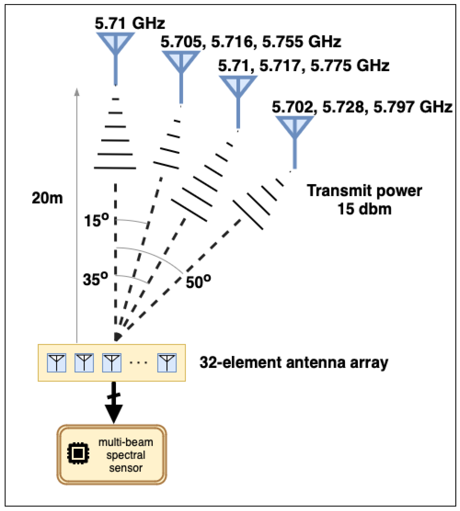 Preprints 111158 g009