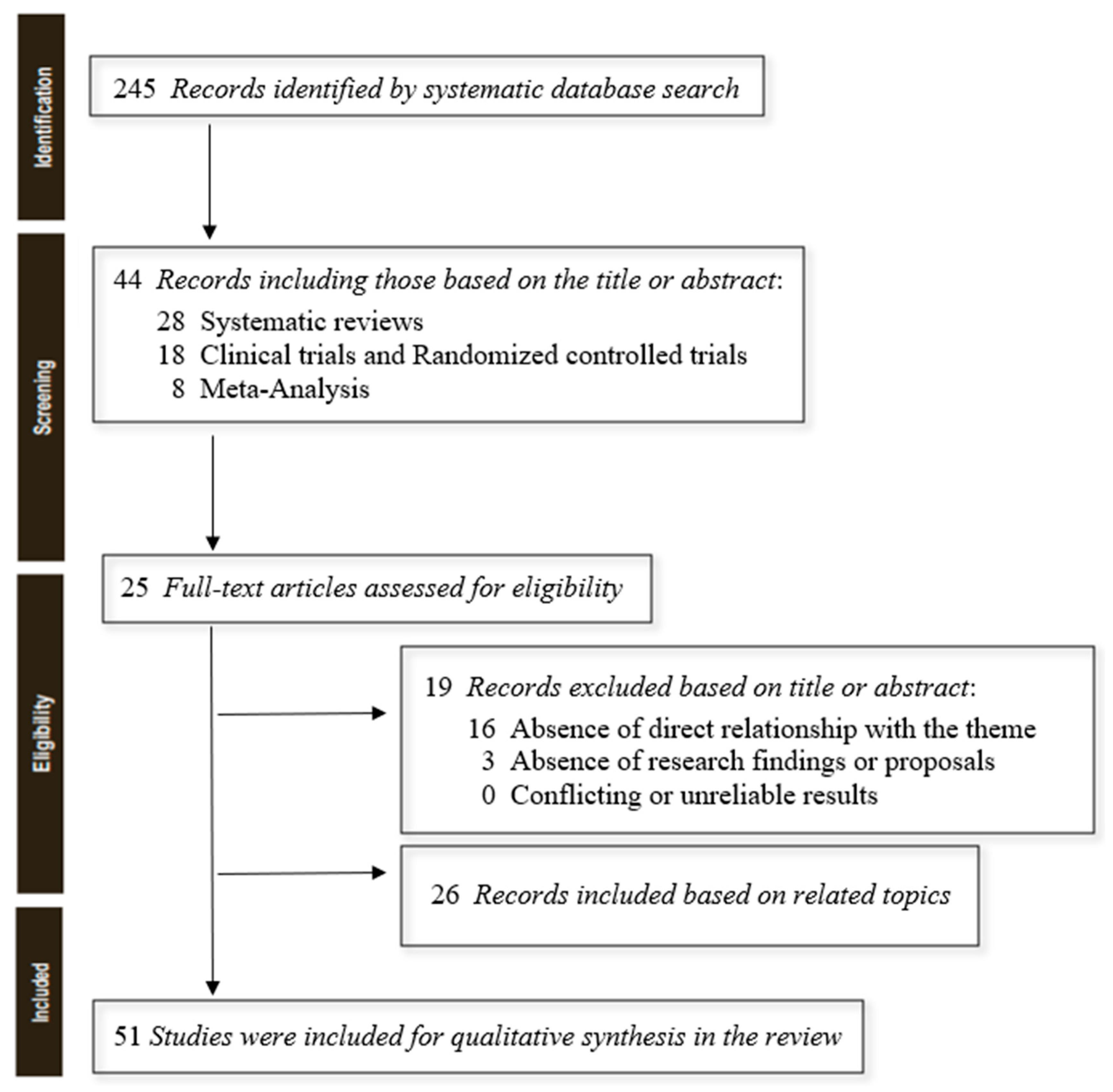 Preprints 71385 g001