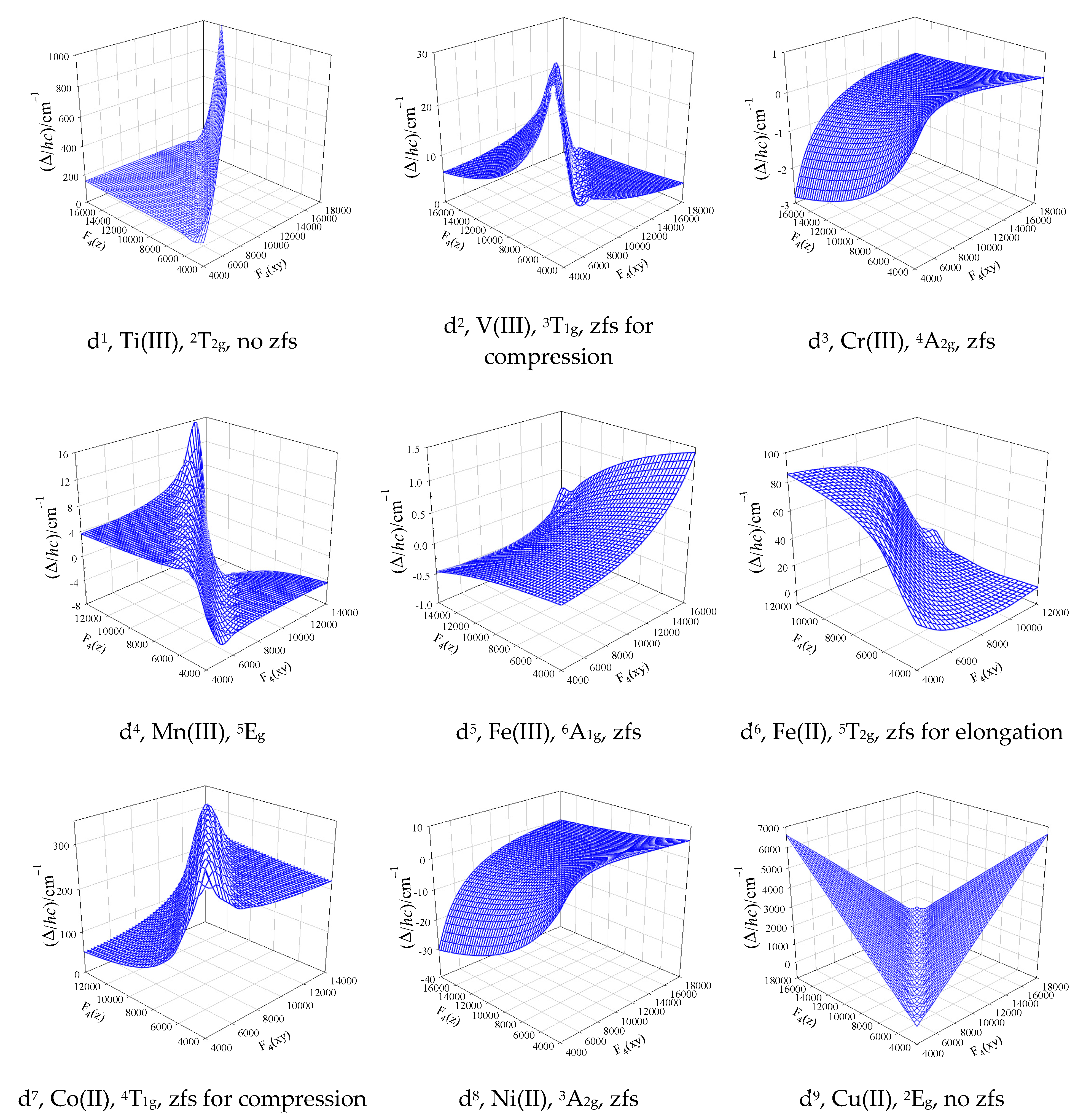 Preprints 86100 g003