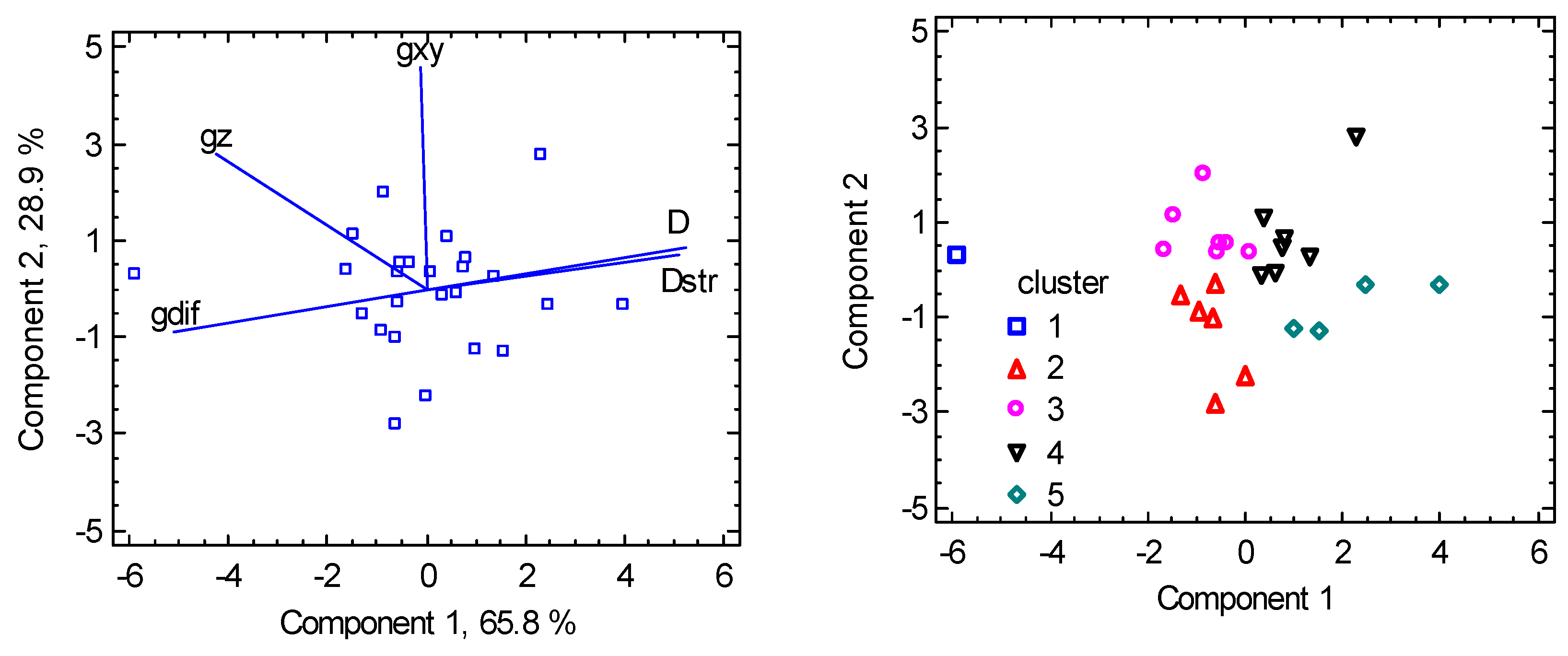 Preprints 86100 g006