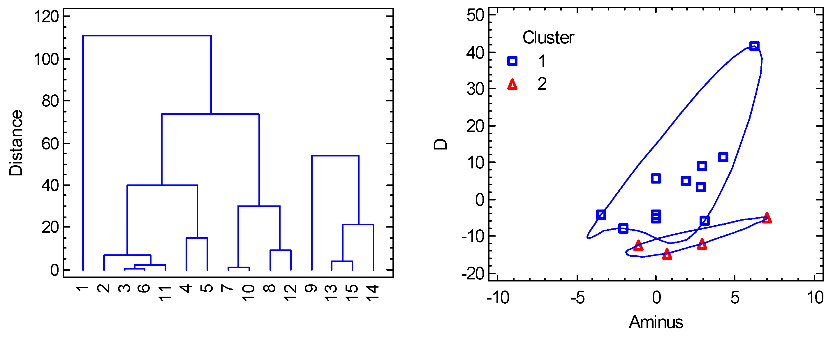 Preprints 86100 g011