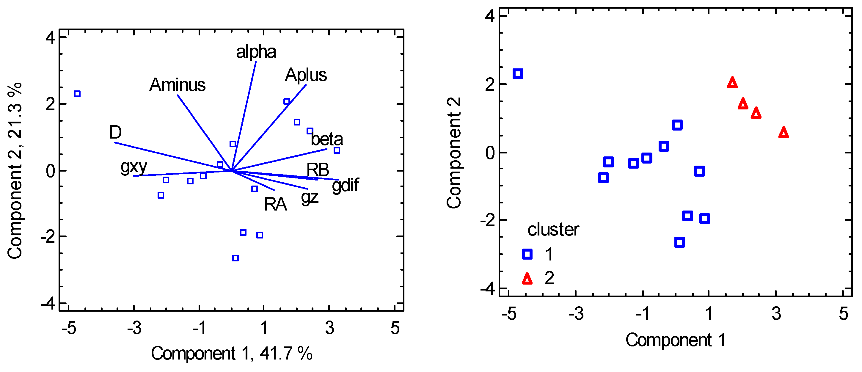 Preprints 86100 g012