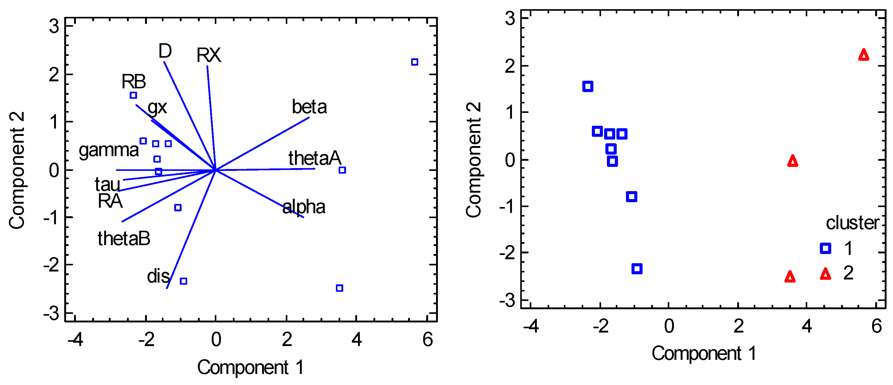 Preprints 86100 g015