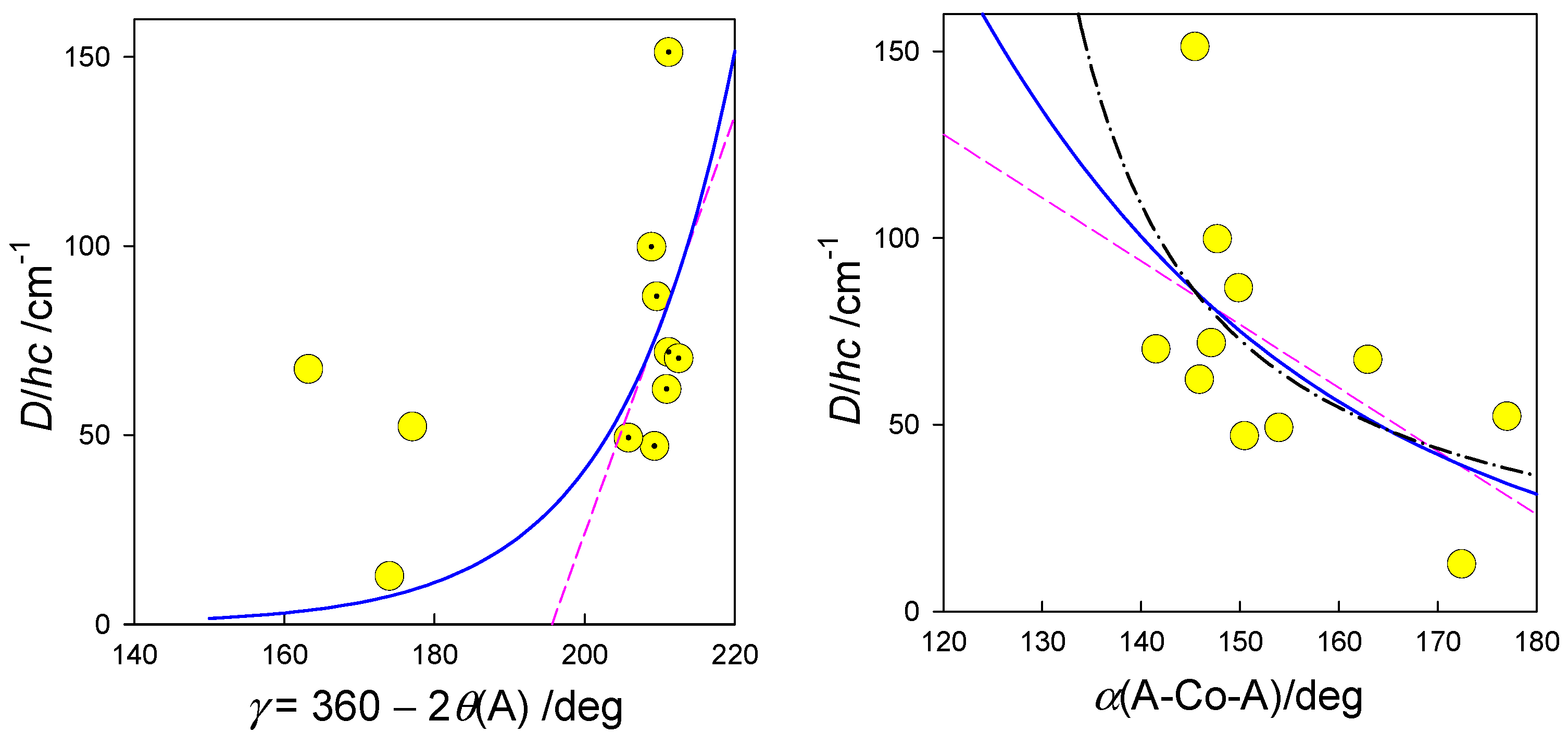 Preprints 86100 g016