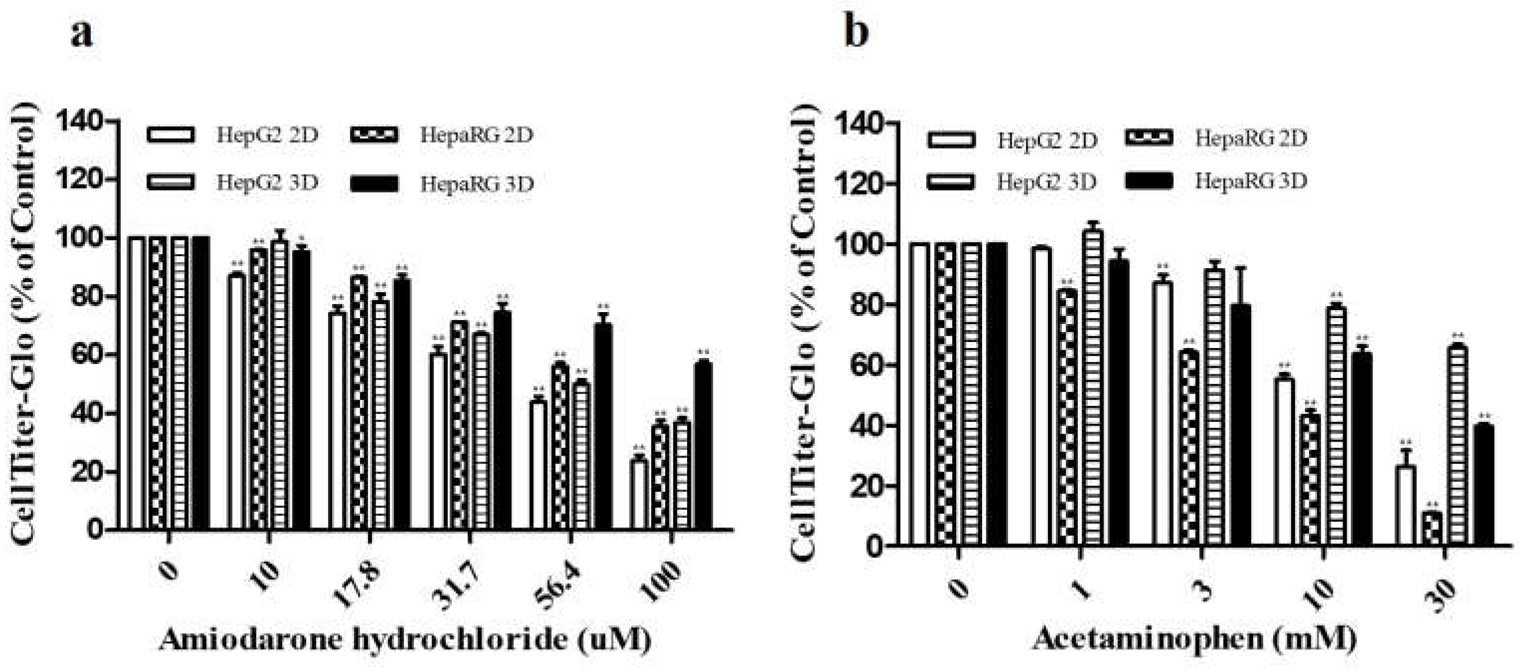 Preprints 106072 g001