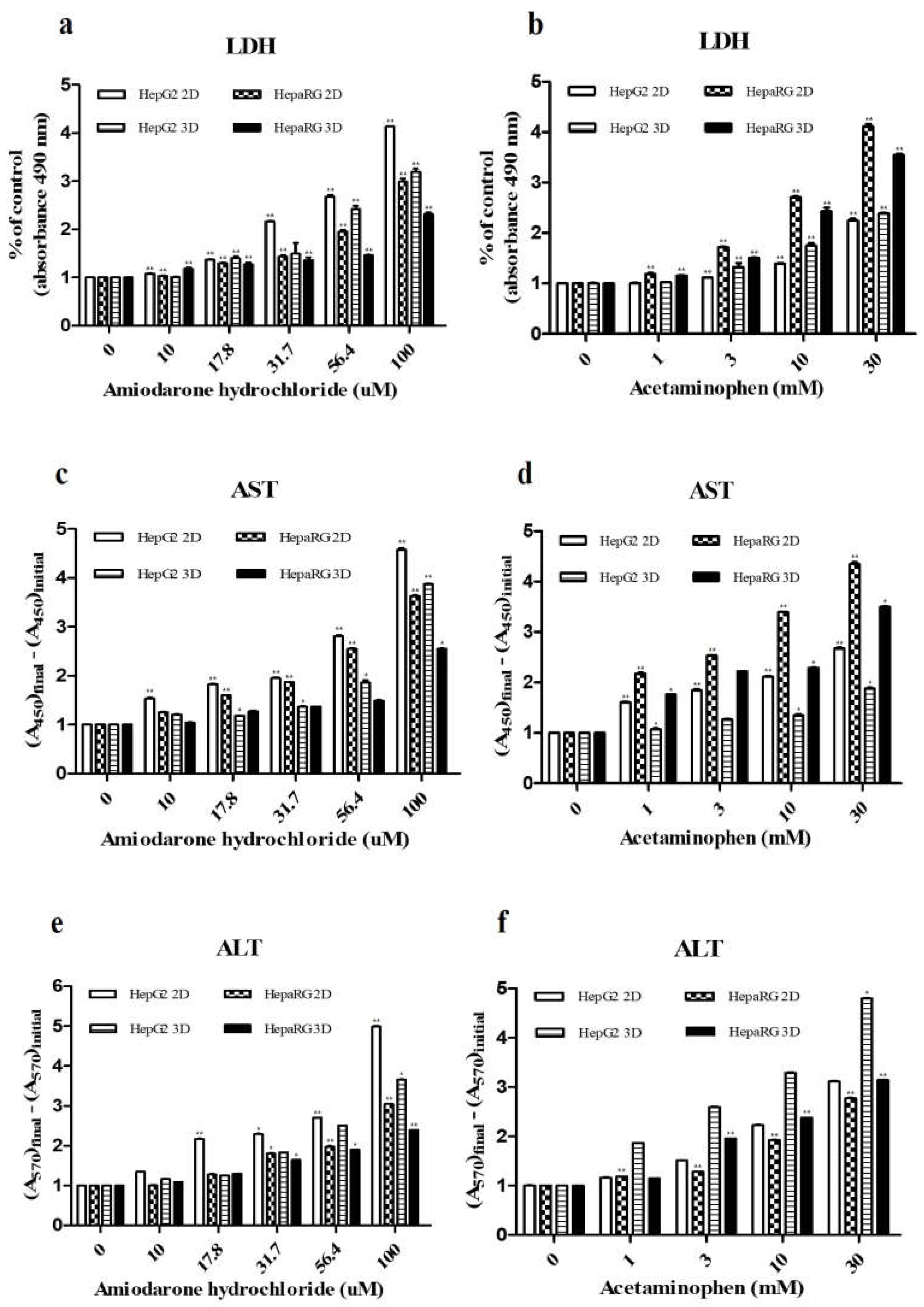 Preprints 106072 g002