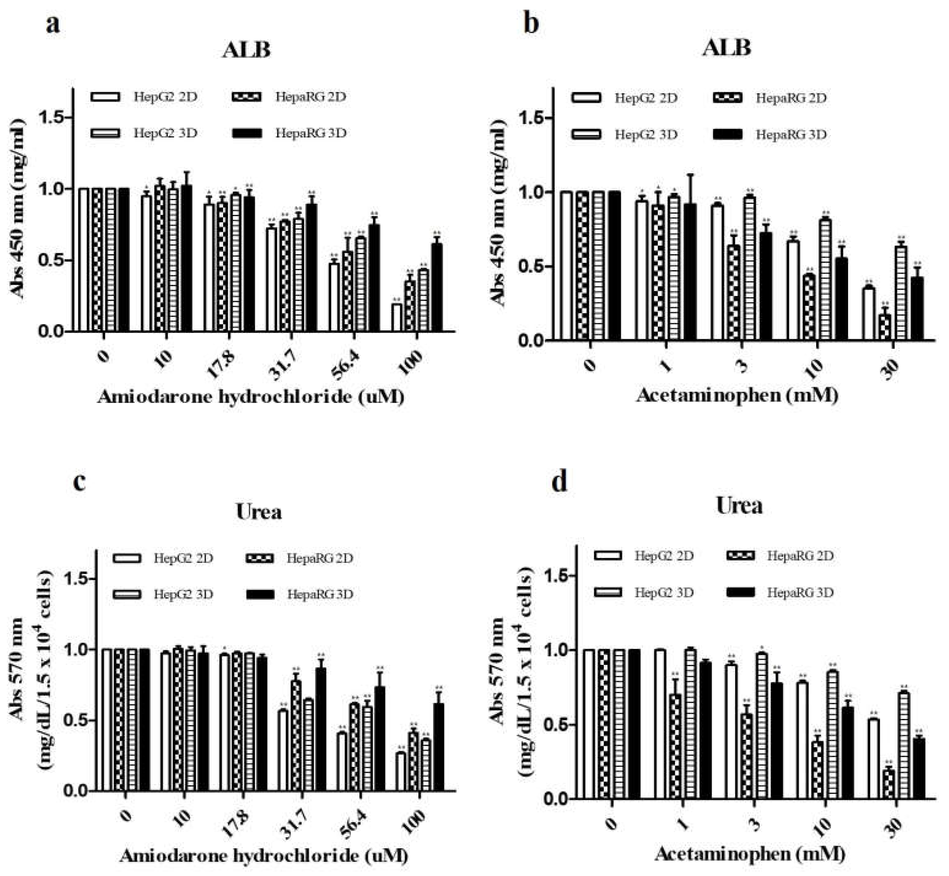 Preprints 106072 g003