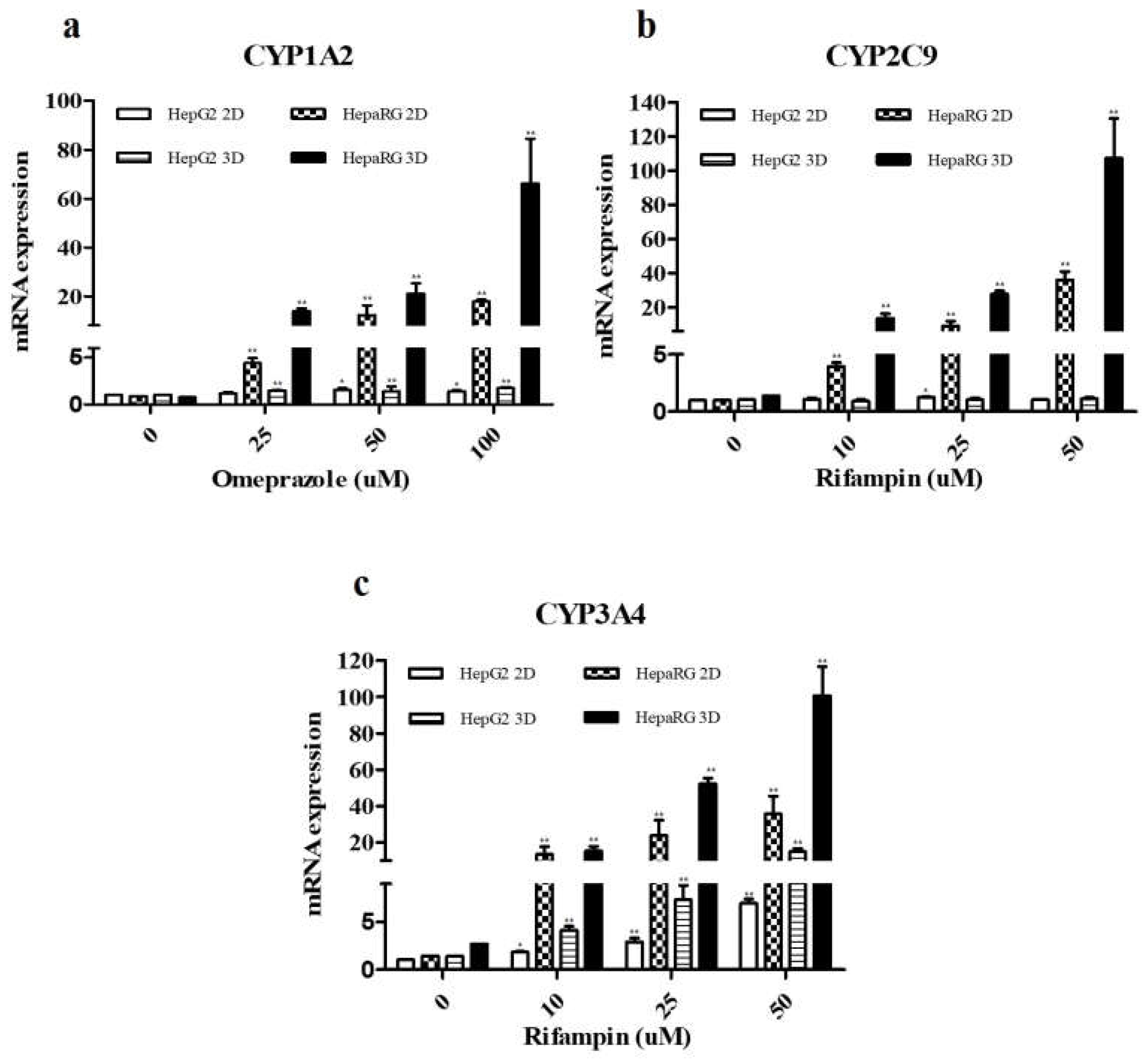 Preprints 106072 g004