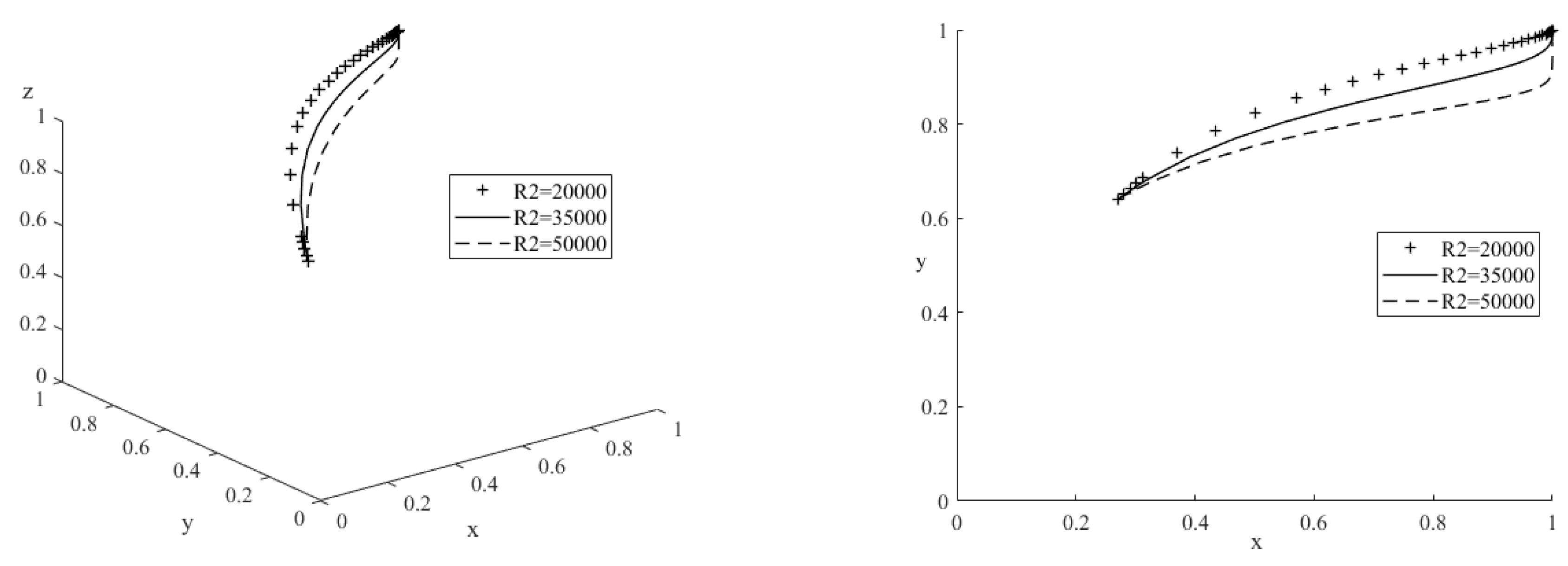 Preprints 70531 g005