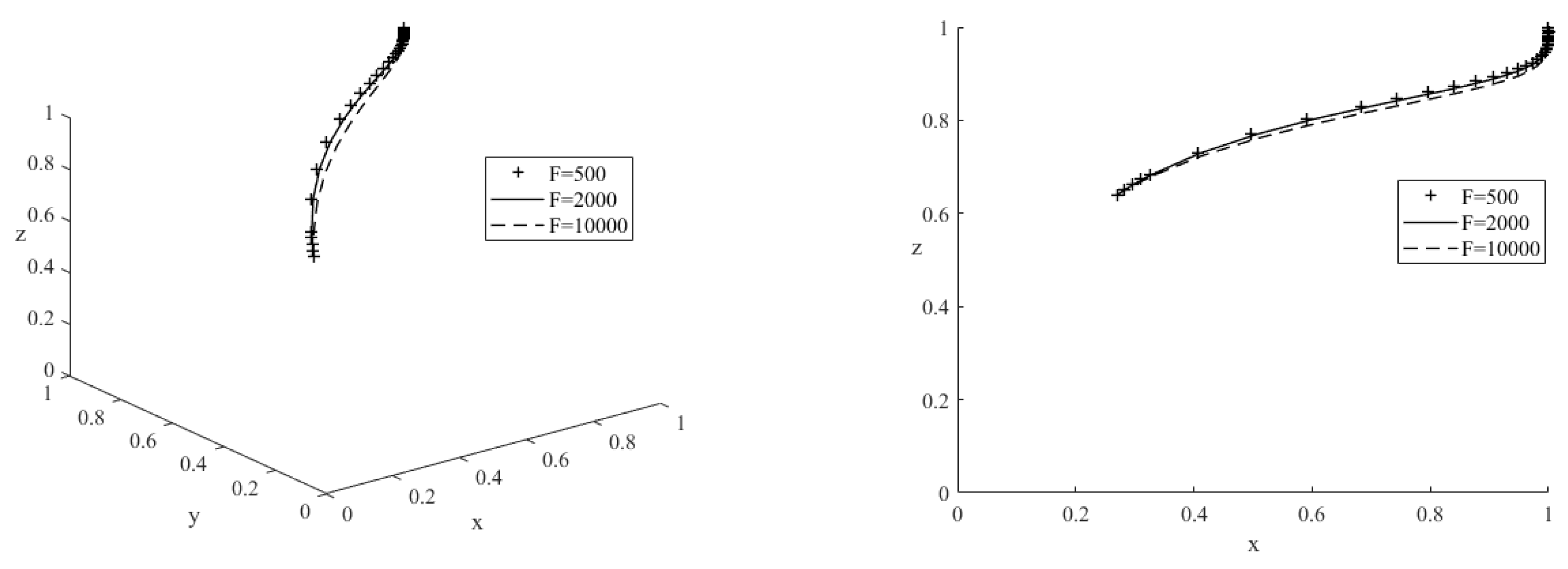 Preprints 70531 g007