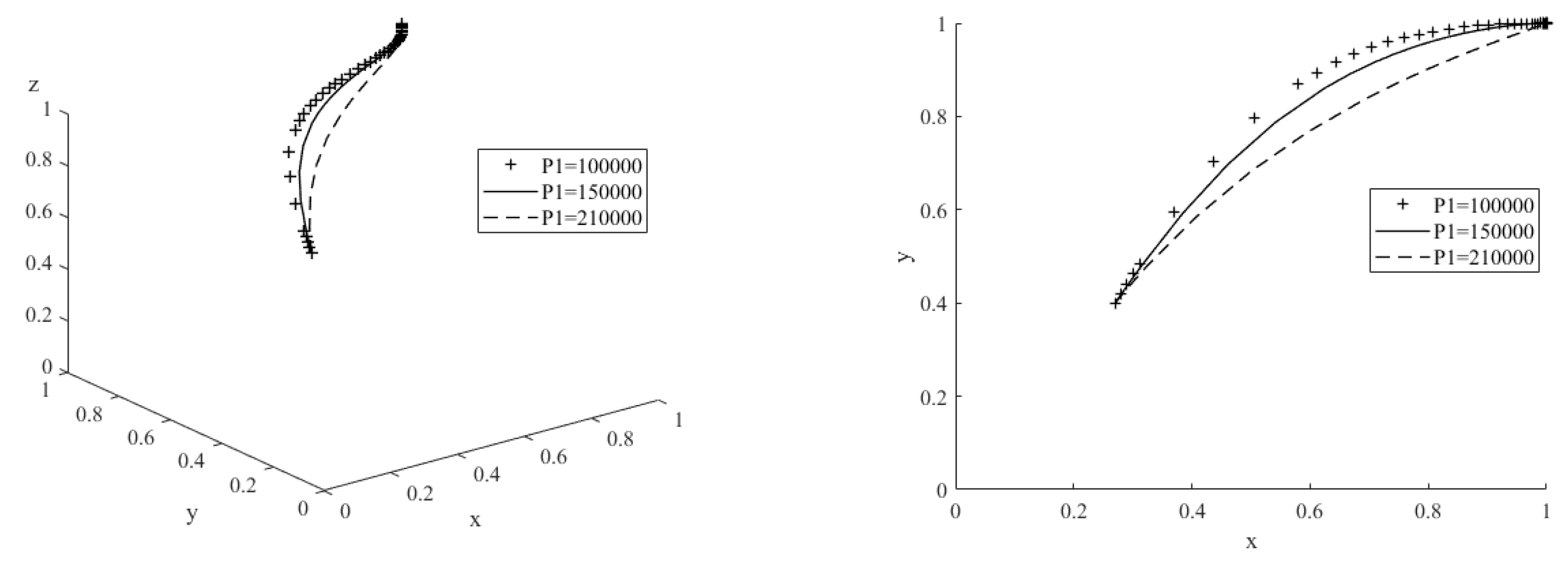 Preprints 70531 g008