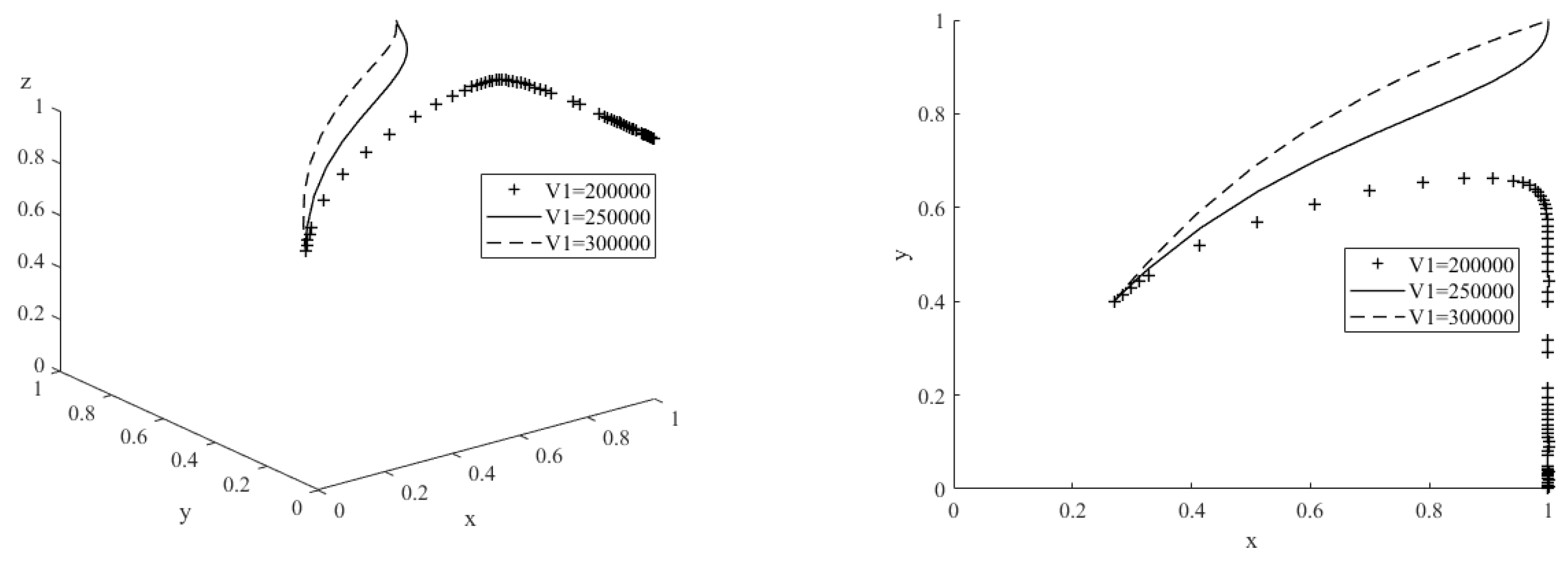 Preprints 70531 g009