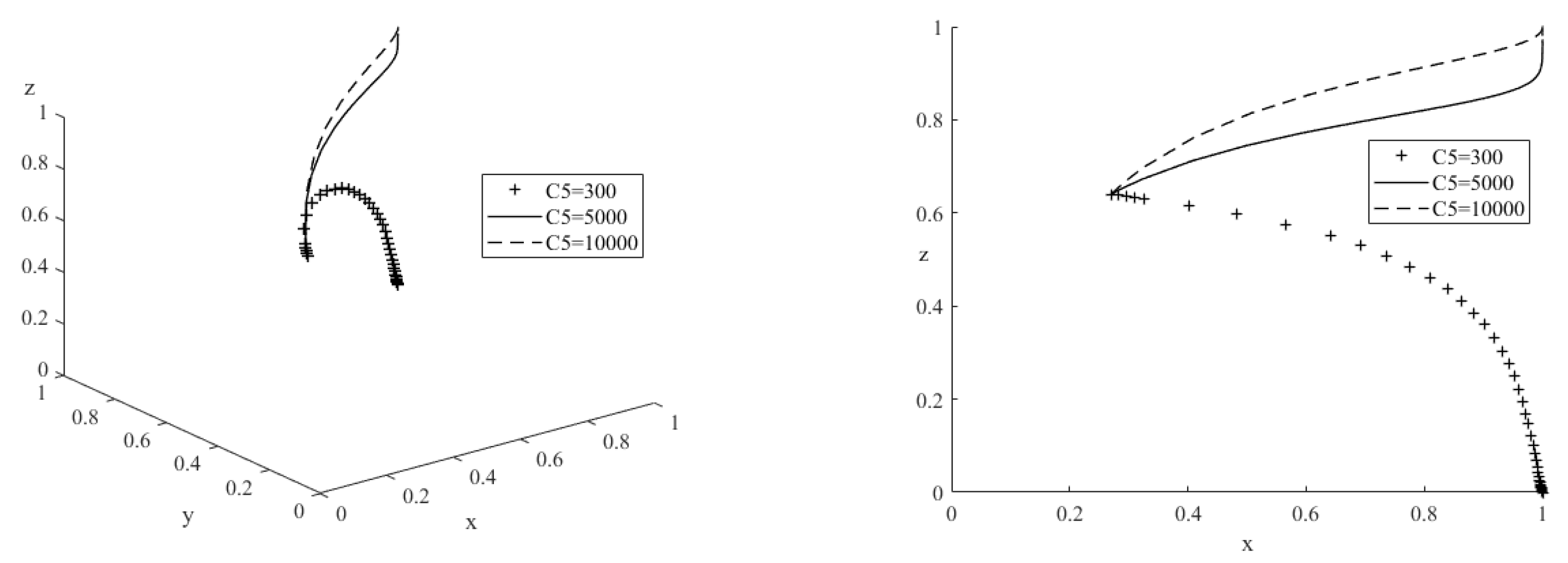 Preprints 70531 g011