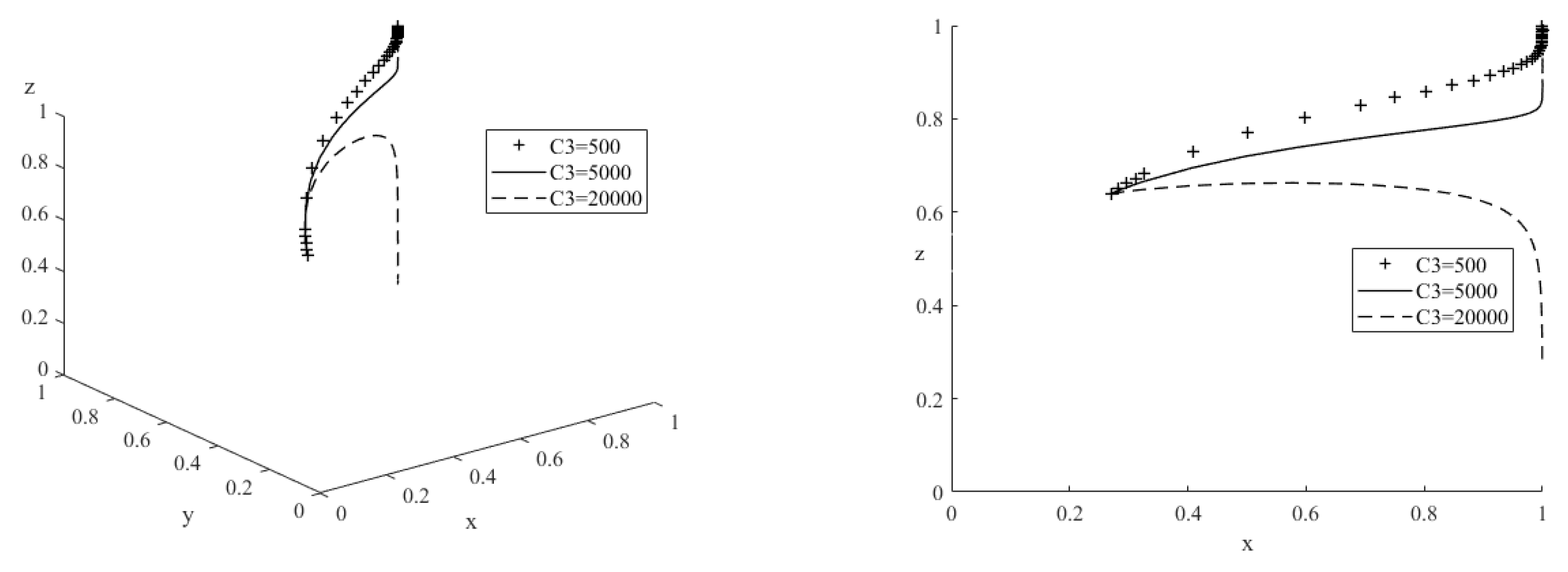 Preprints 70531 g012