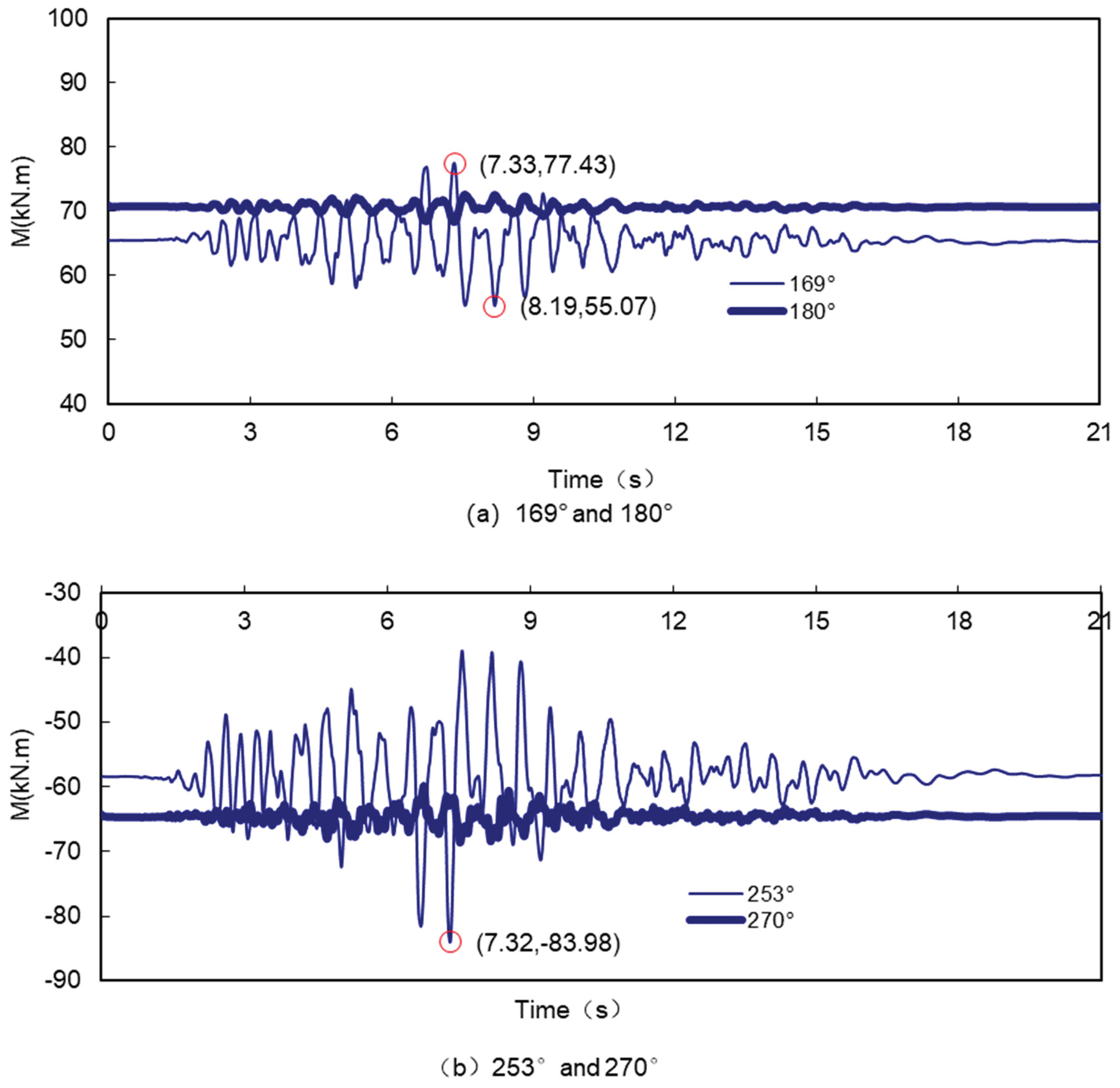 Preprints 102865 g008