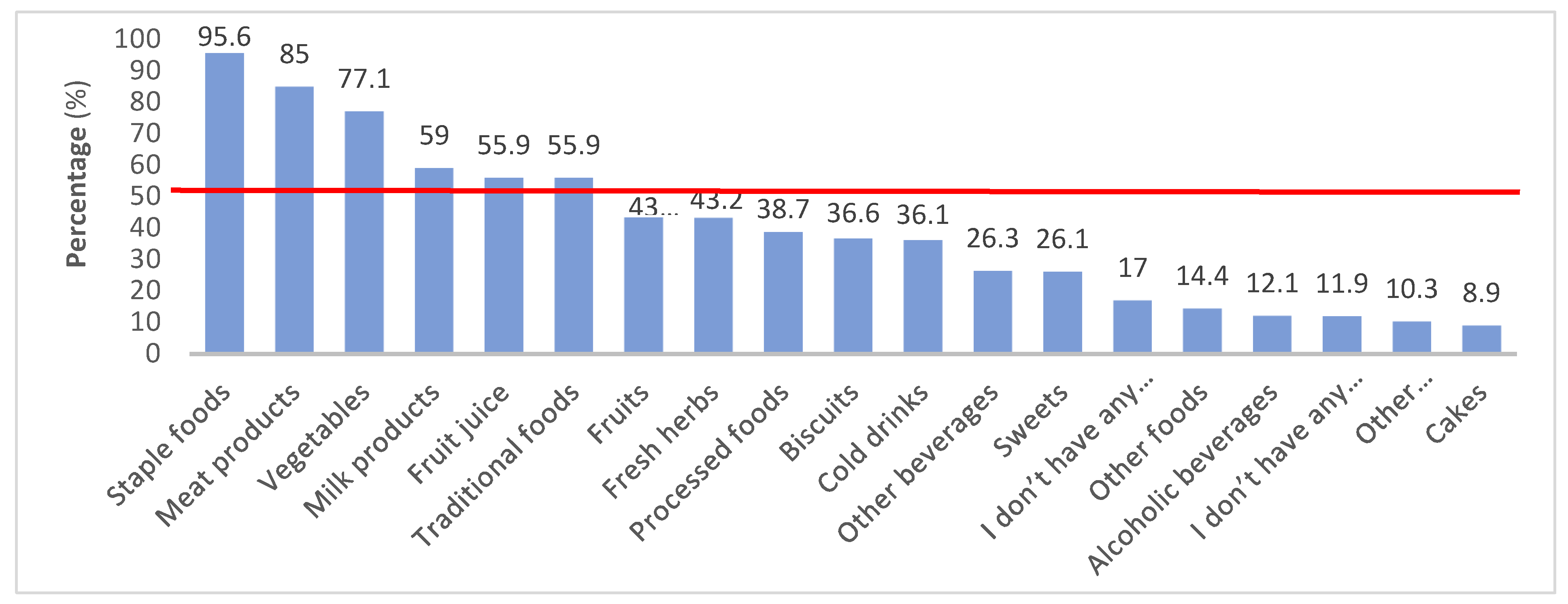 Preprints 73309 g004