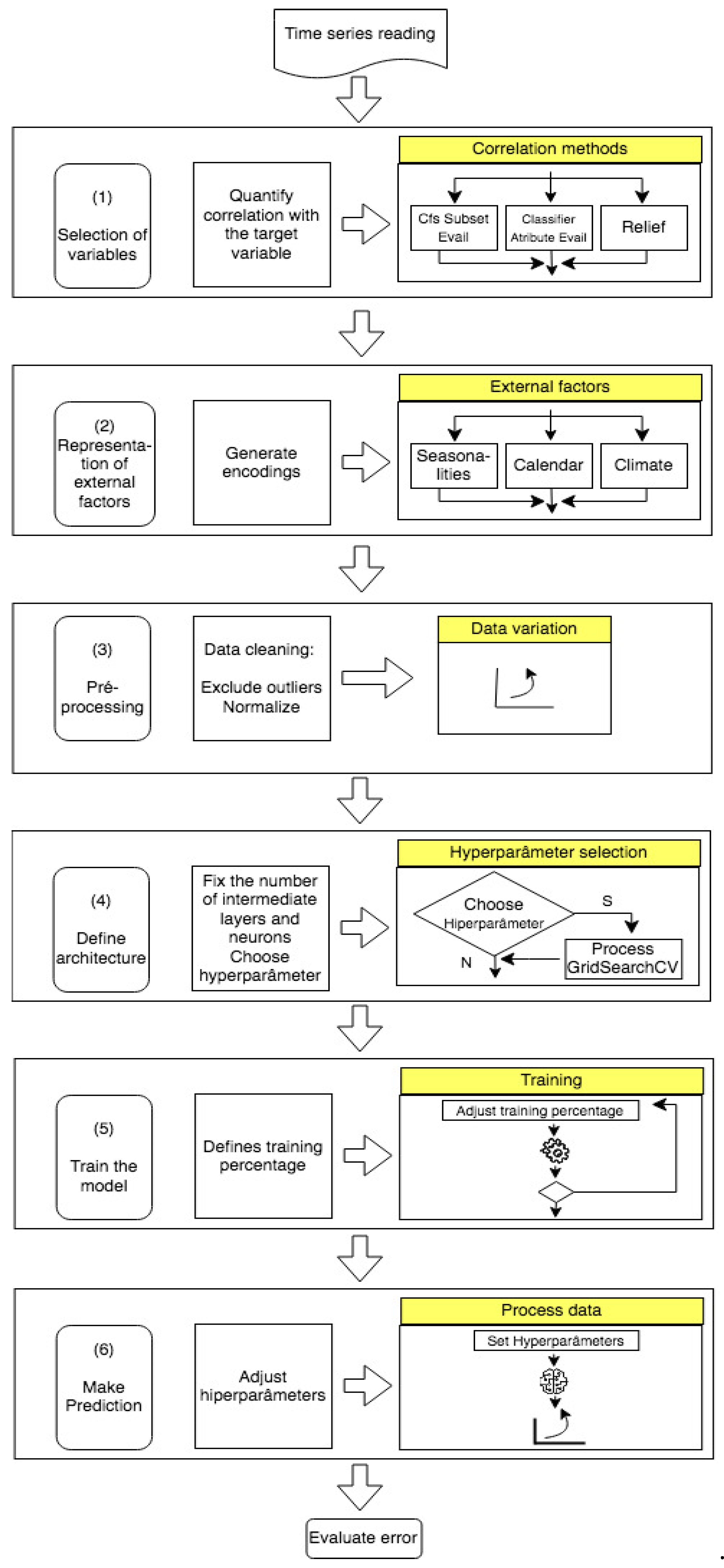 Preprints 109955 g004