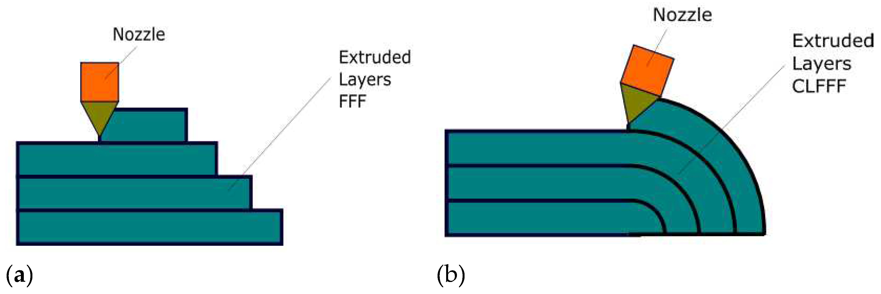 Preprints 85570 g001