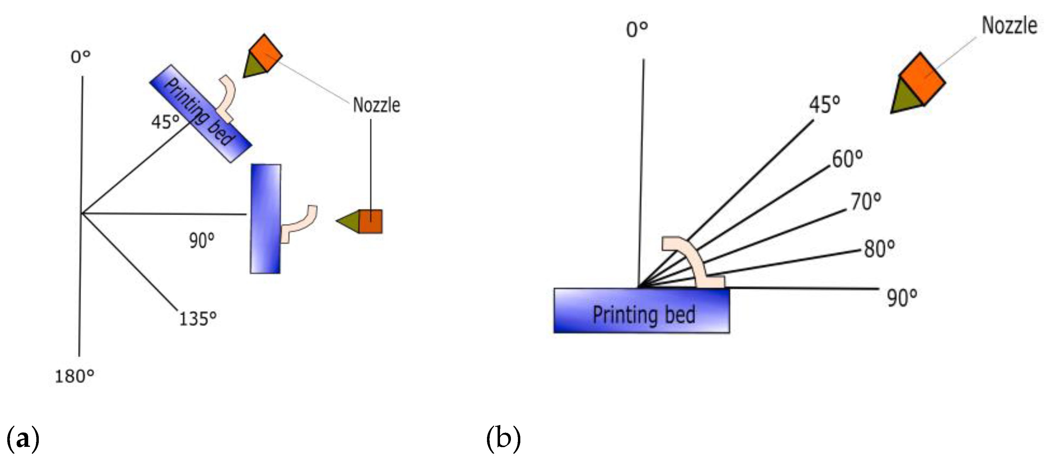 Preprints 85570 g003