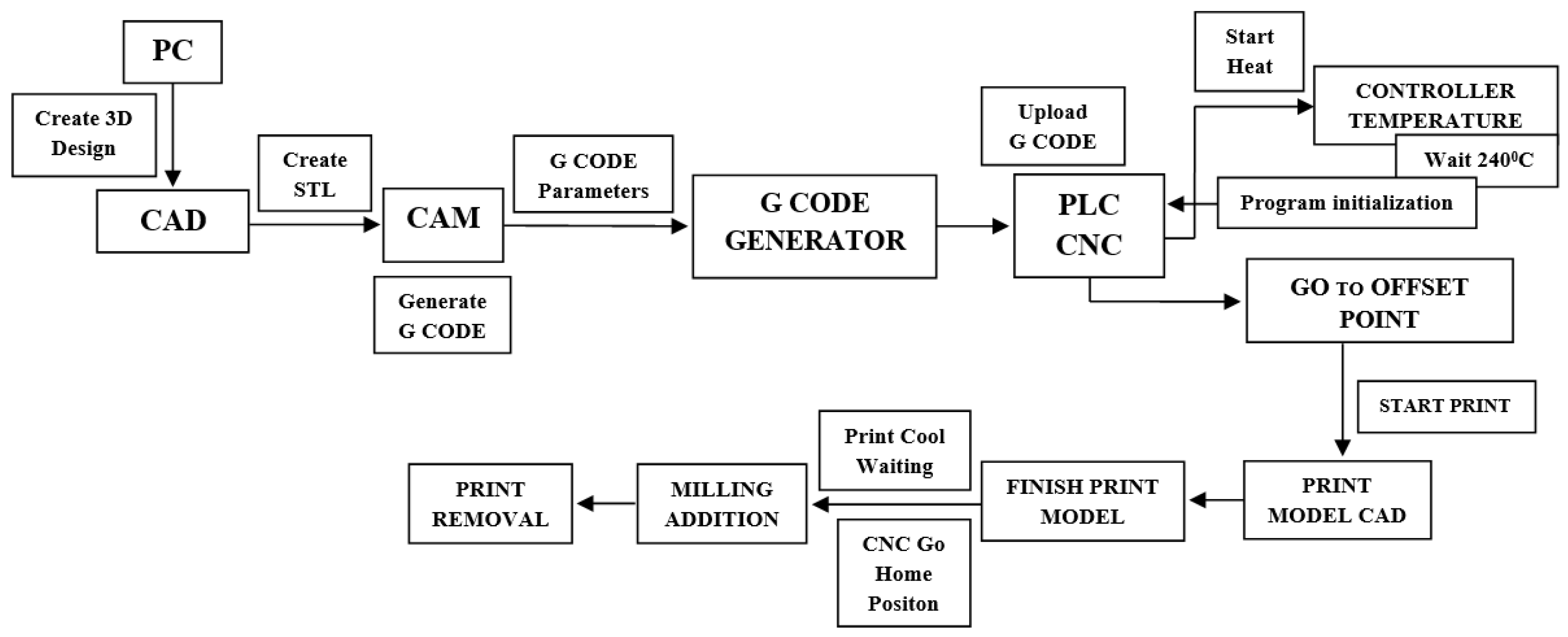 Preprints 85570 g012