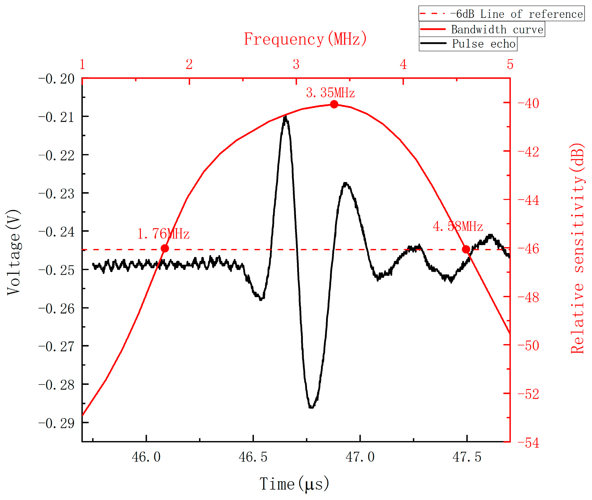 Preprints 114449 g005