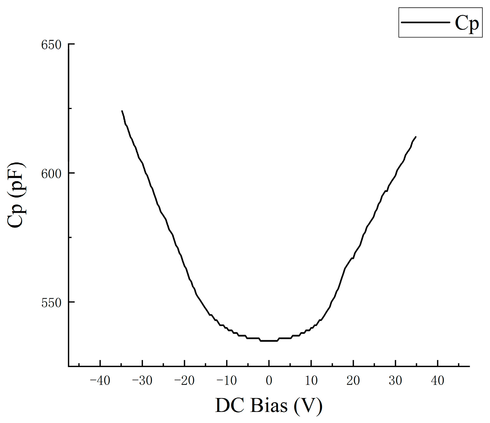 Preprints 114449 g006