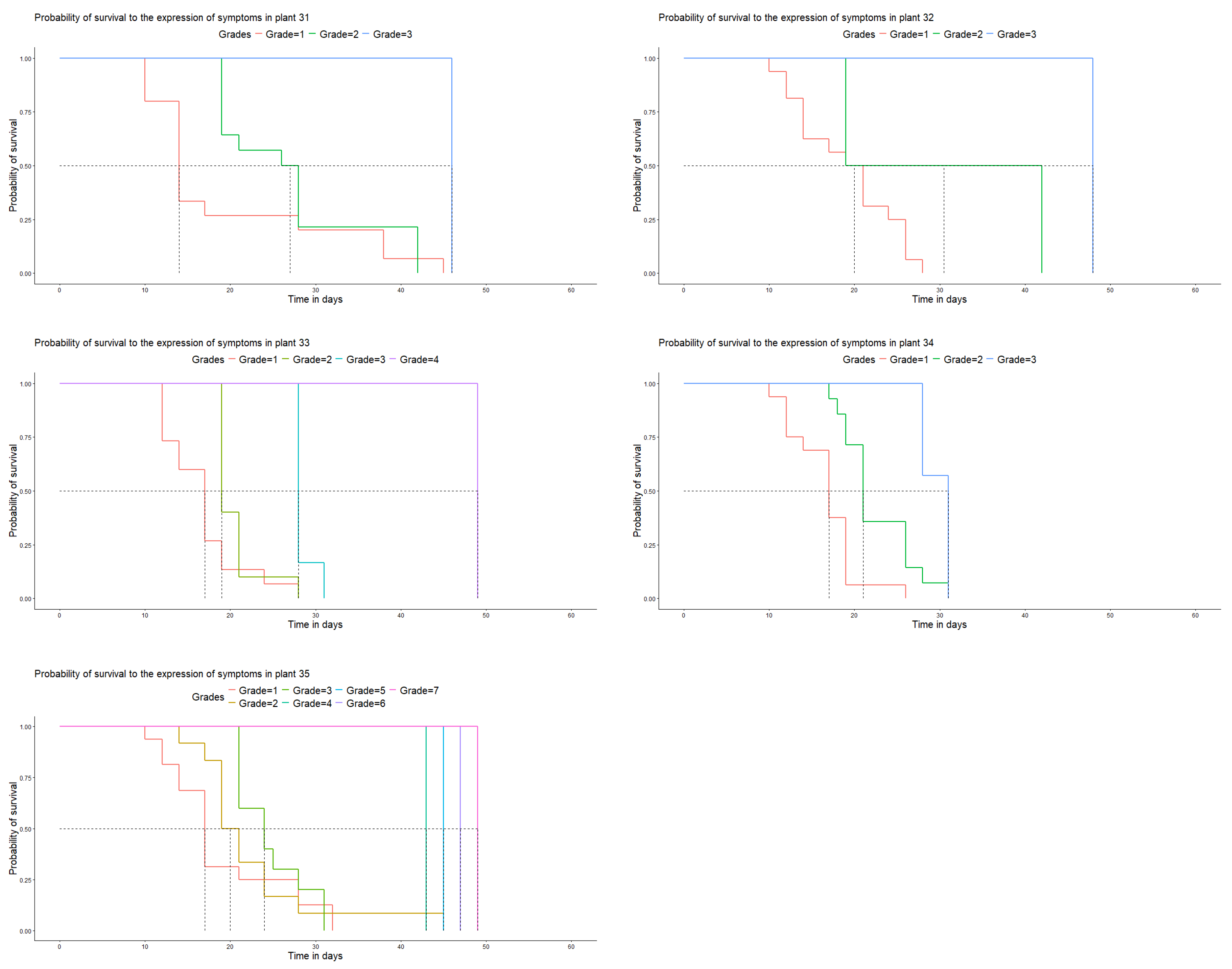 Preprints 105342 g003