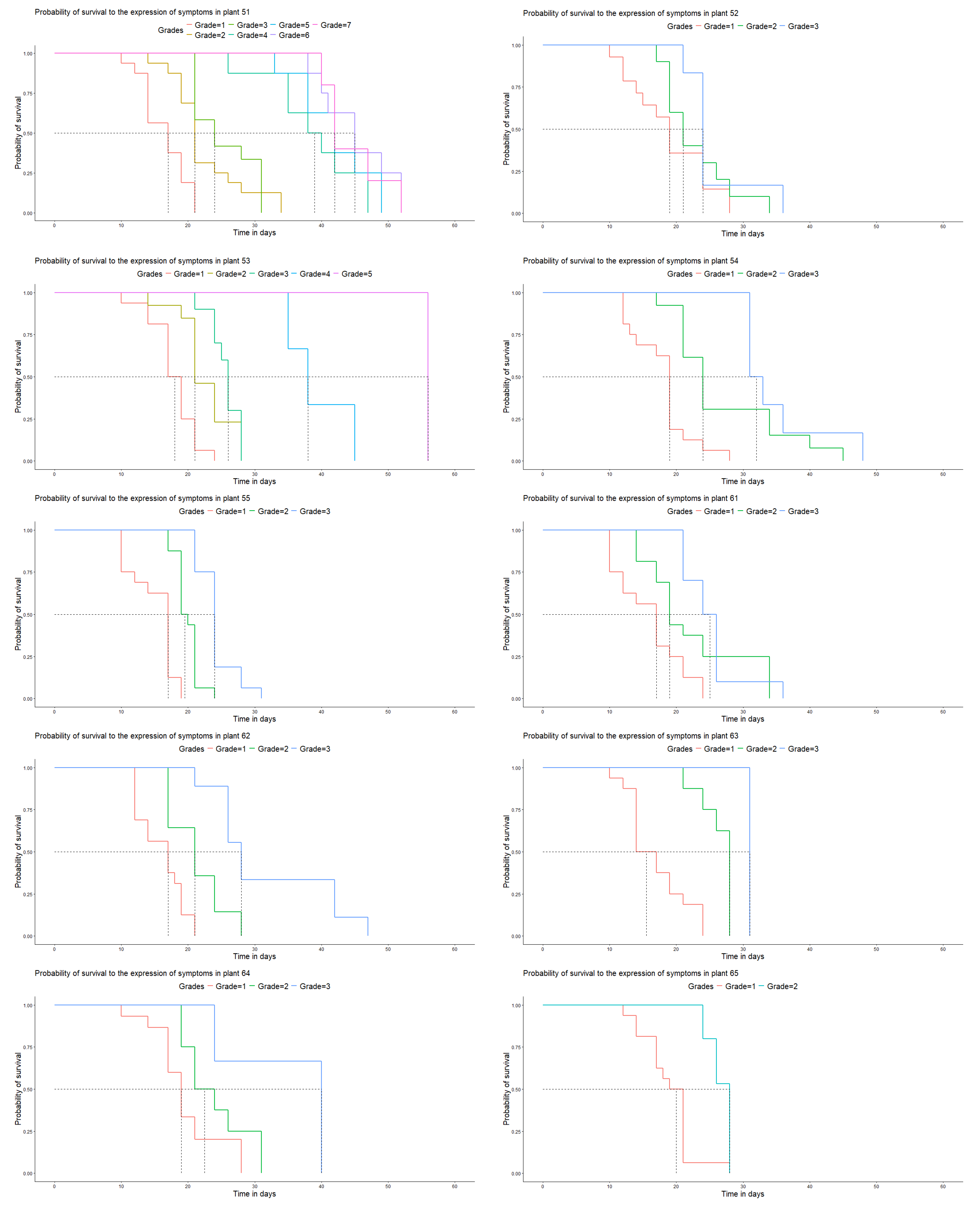 Preprints 105342 g004