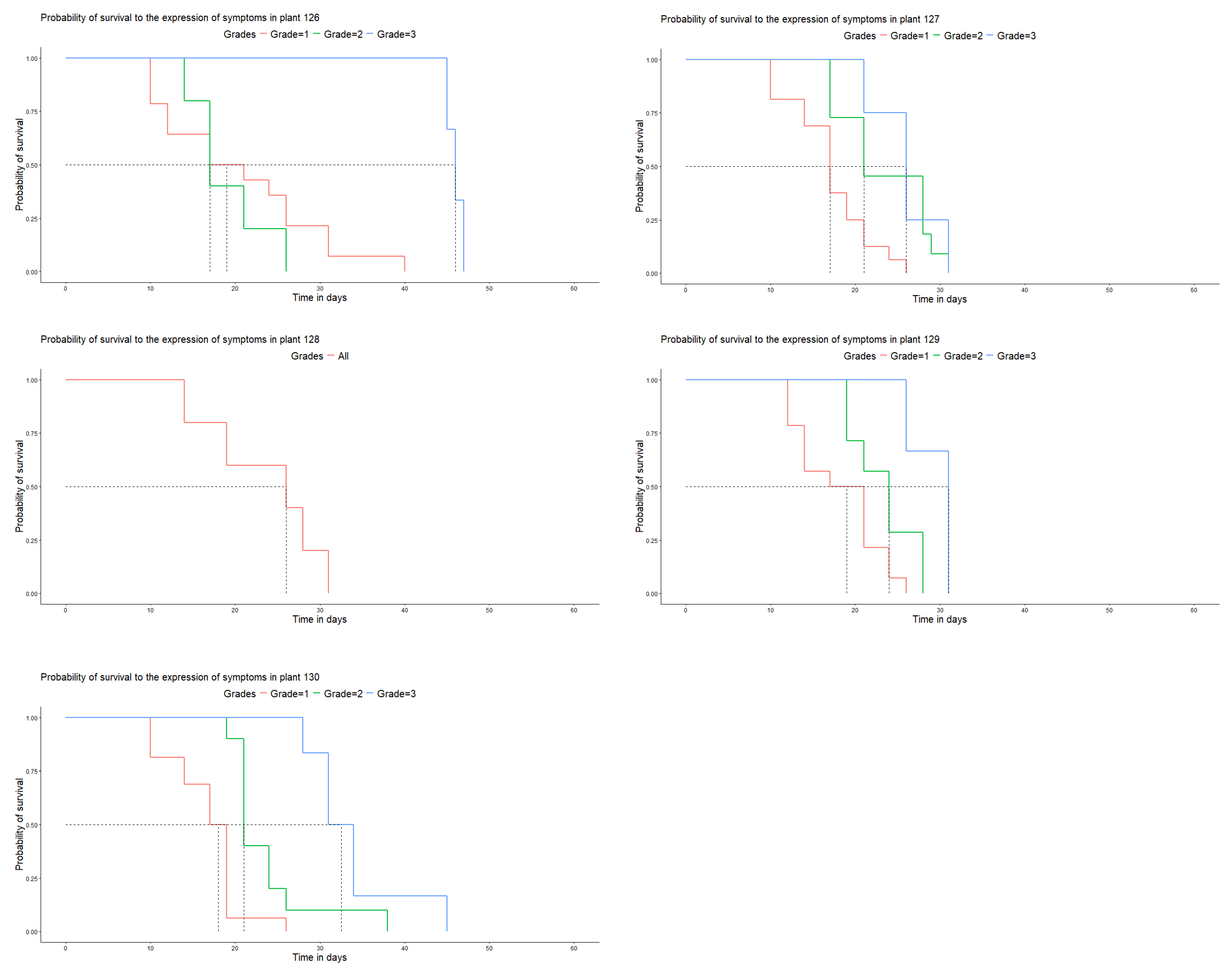 Preprints 105342 g005