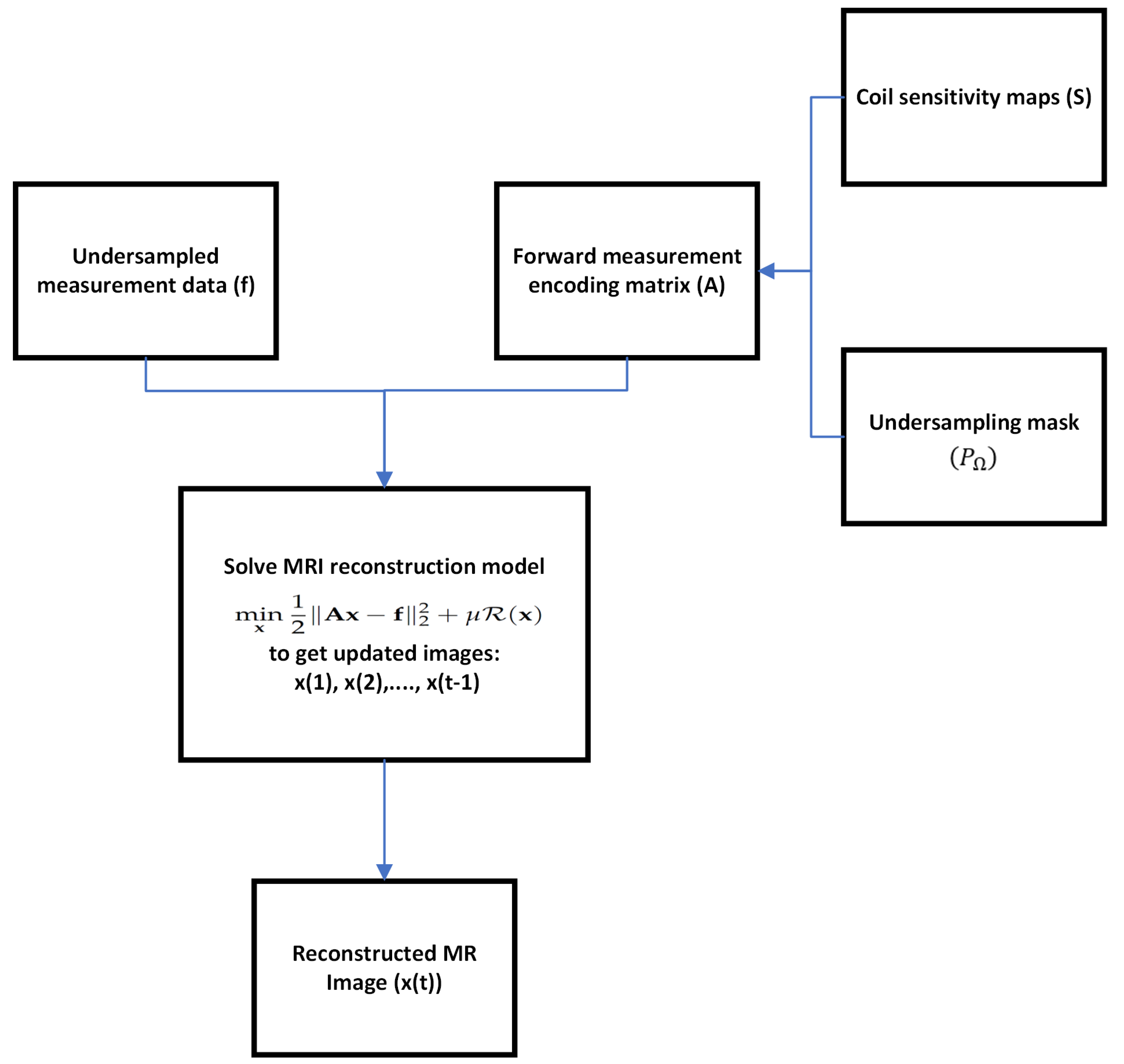 Preprints 113341 g001