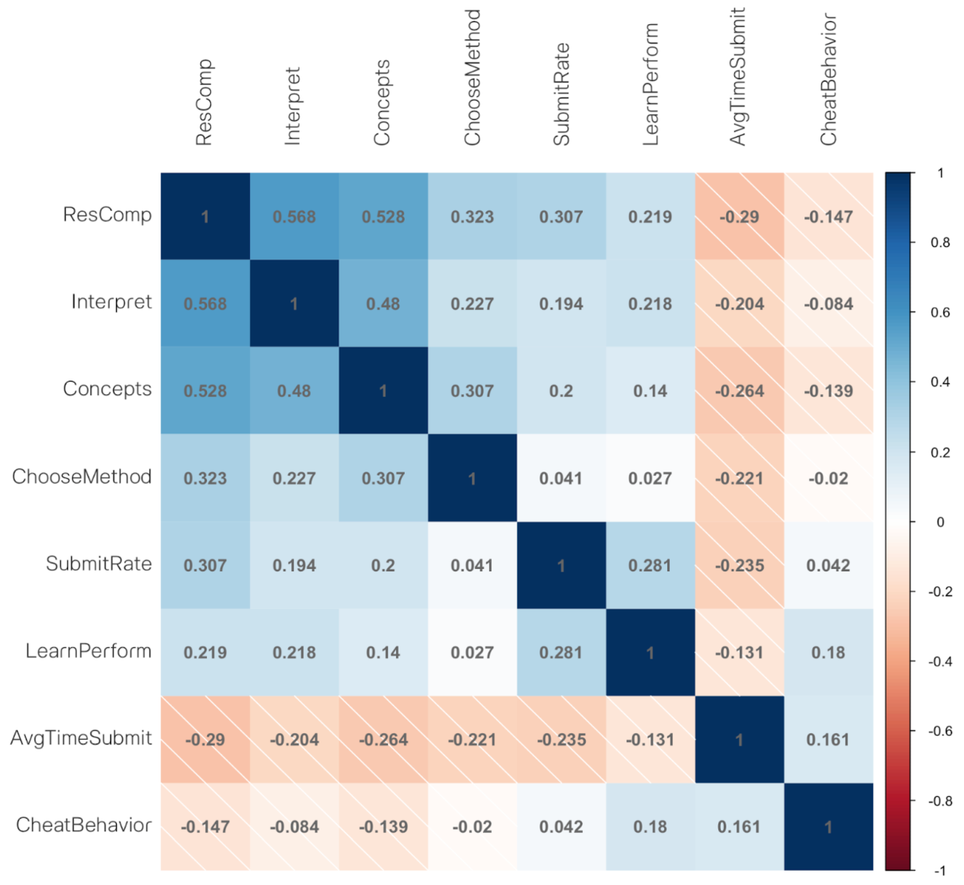 Preprints 103187 g001