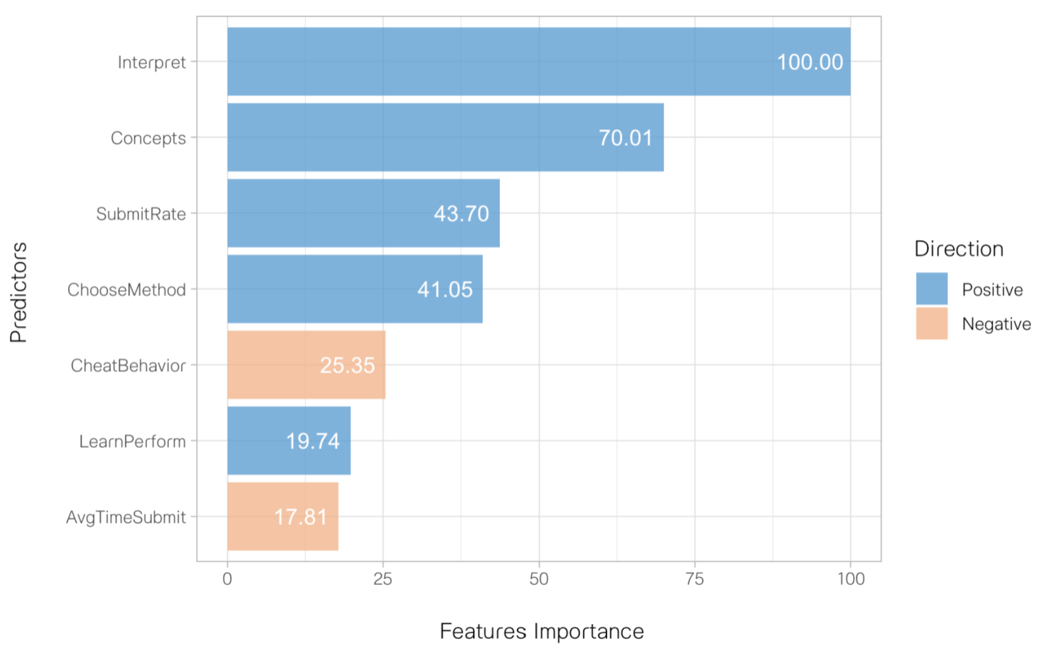 Preprints 103187 g002