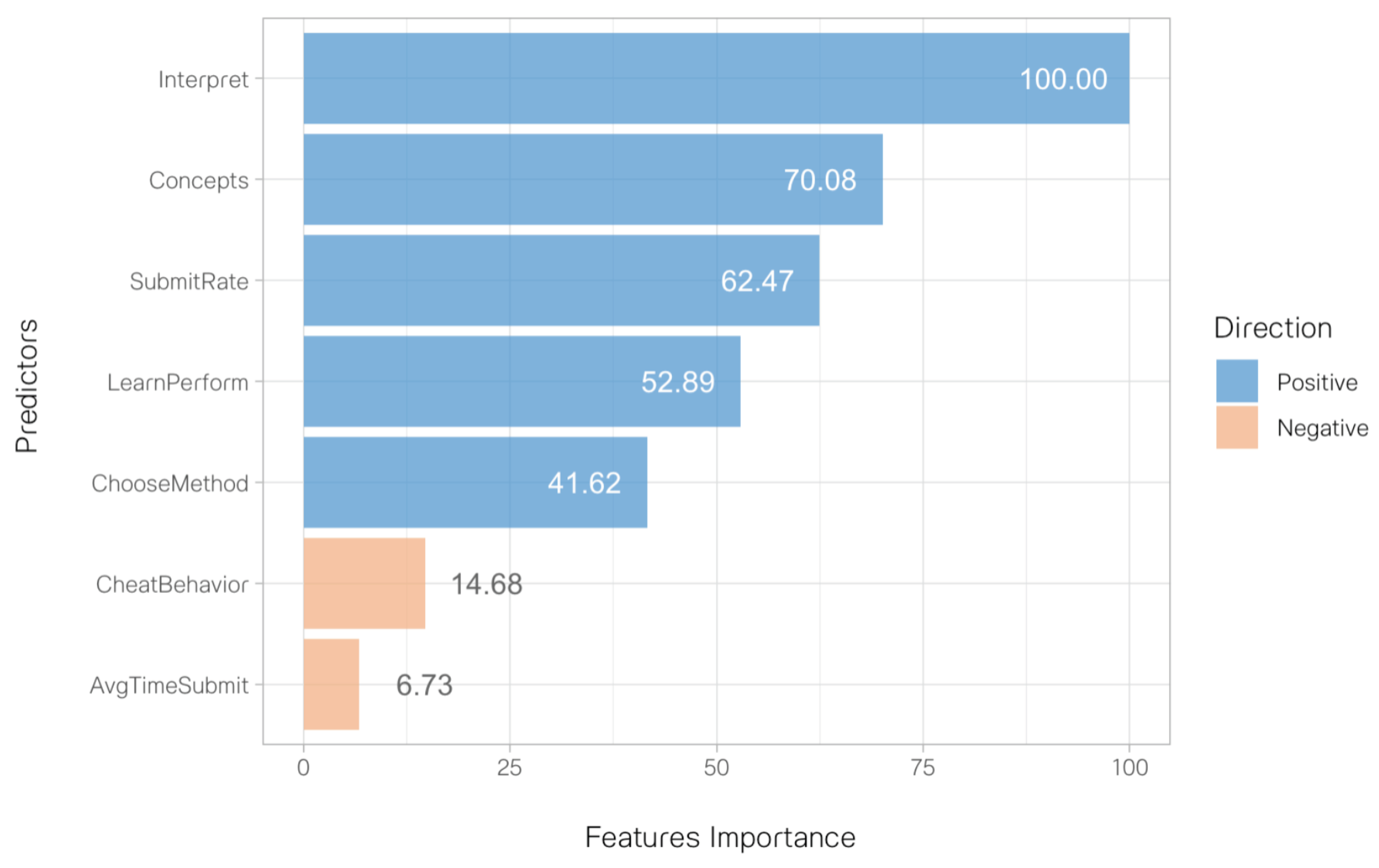 Preprints 103187 g003