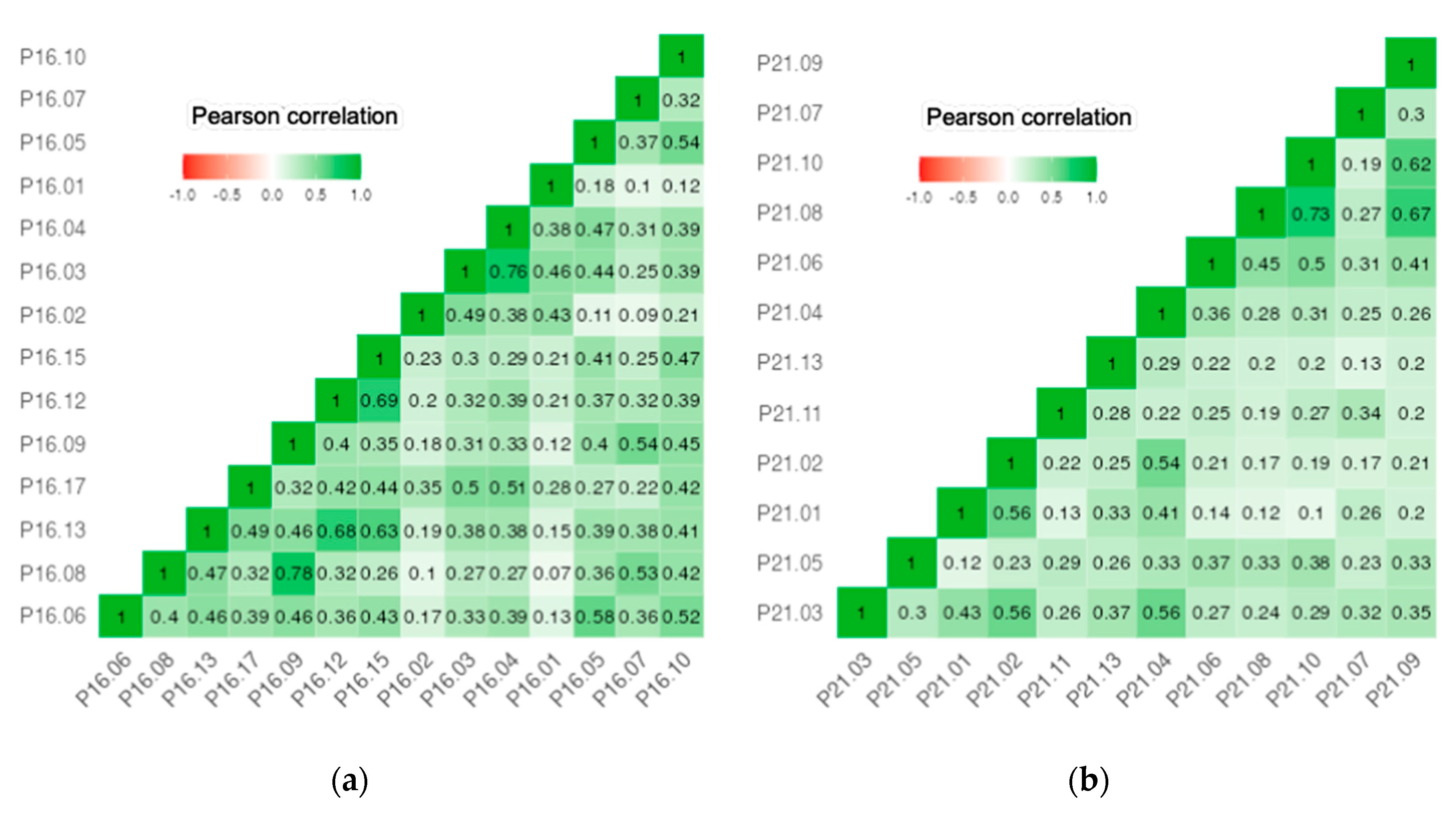 Preprints 90183 g002