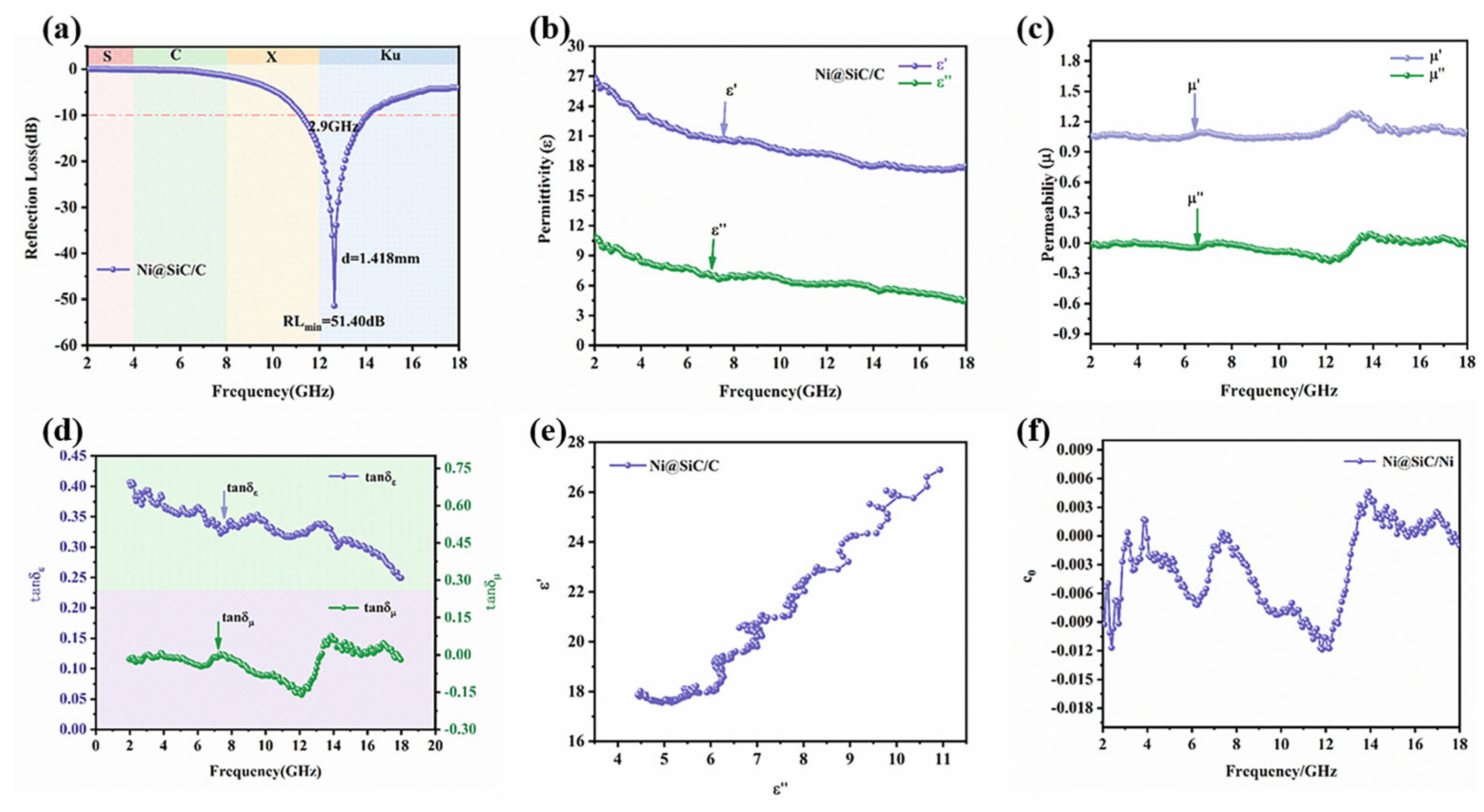 Preprints 111083 g007