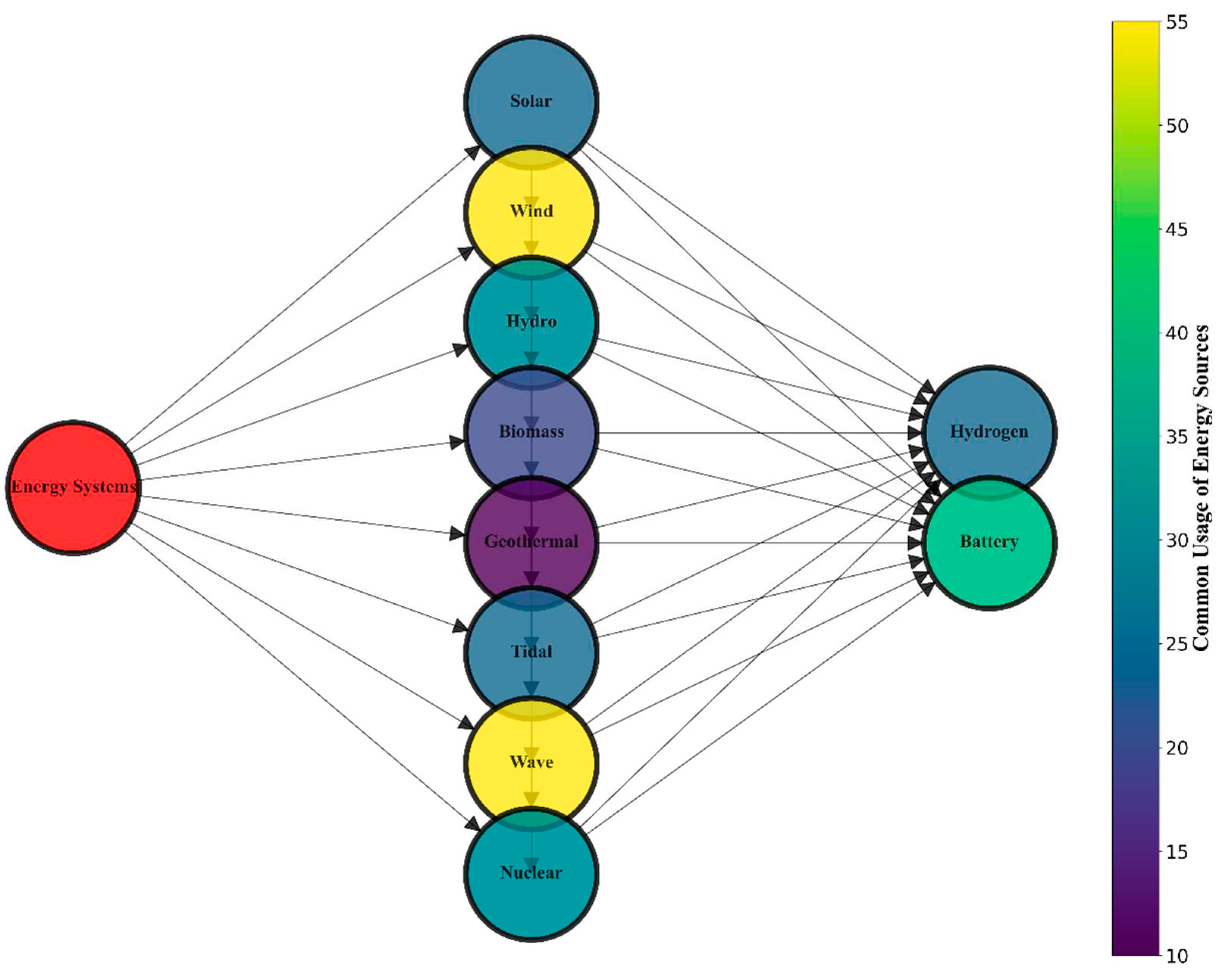 Preprints 72878 g002