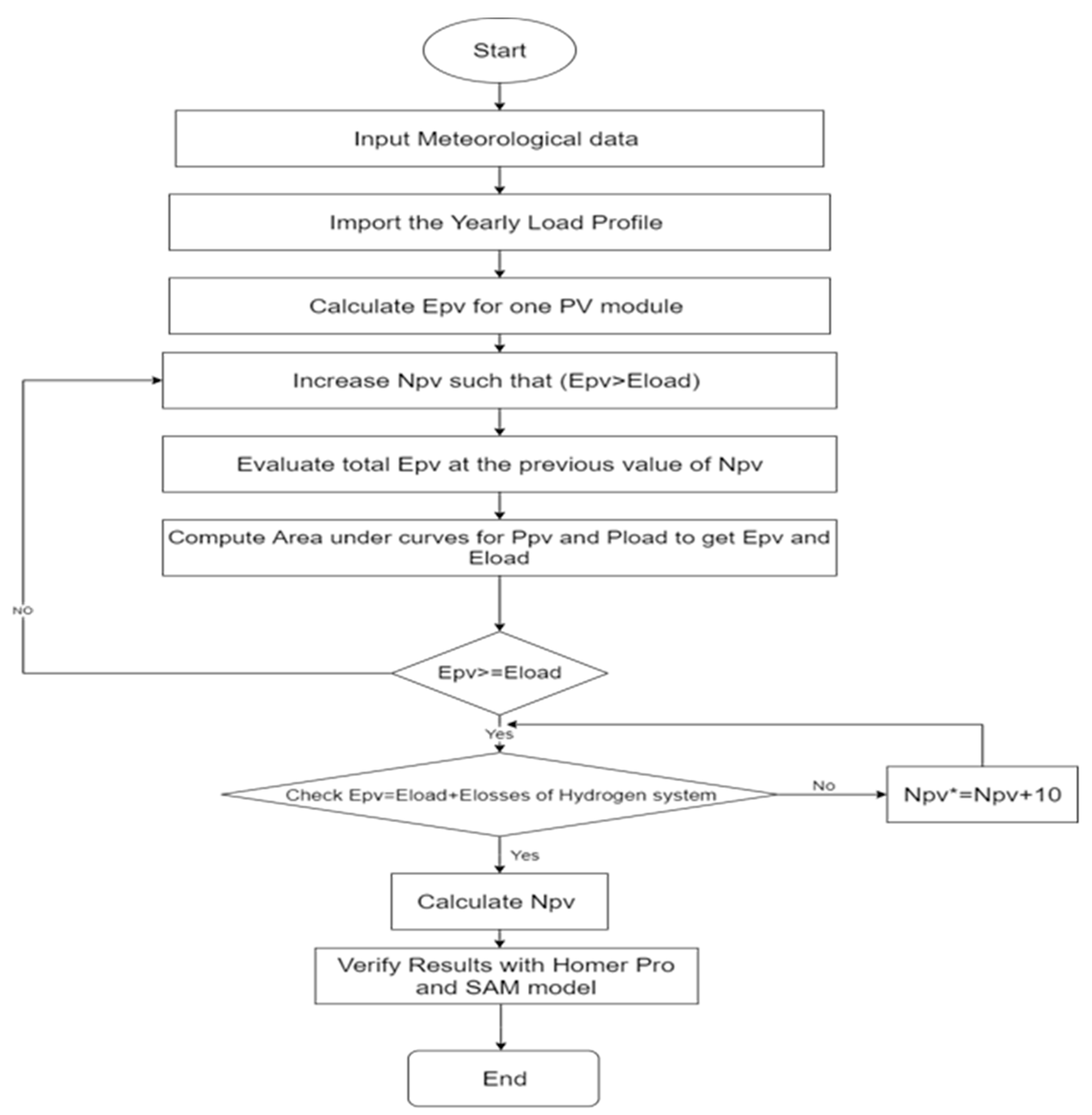 Preprints 72878 g007