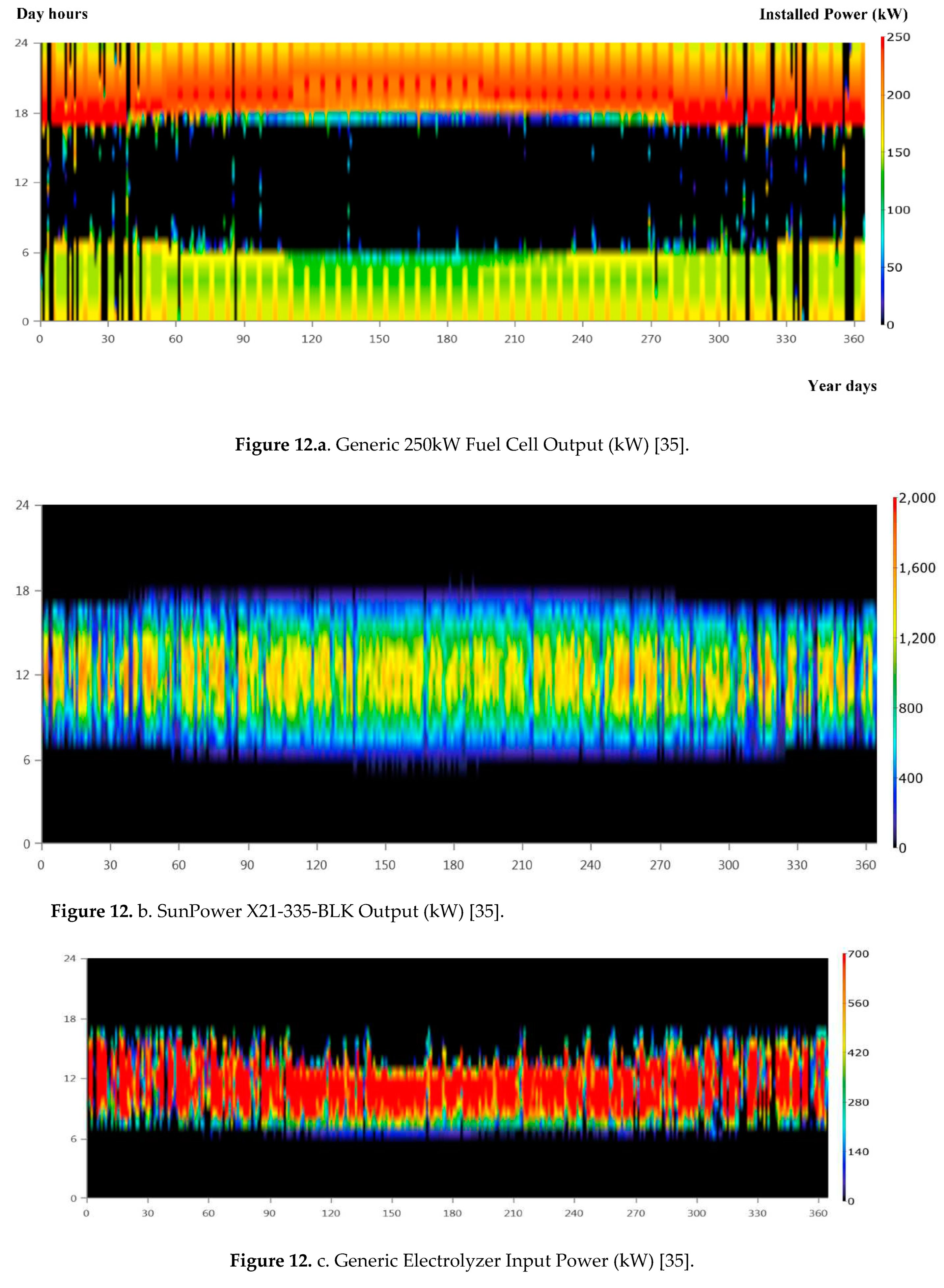 Preprints 72878 g012a