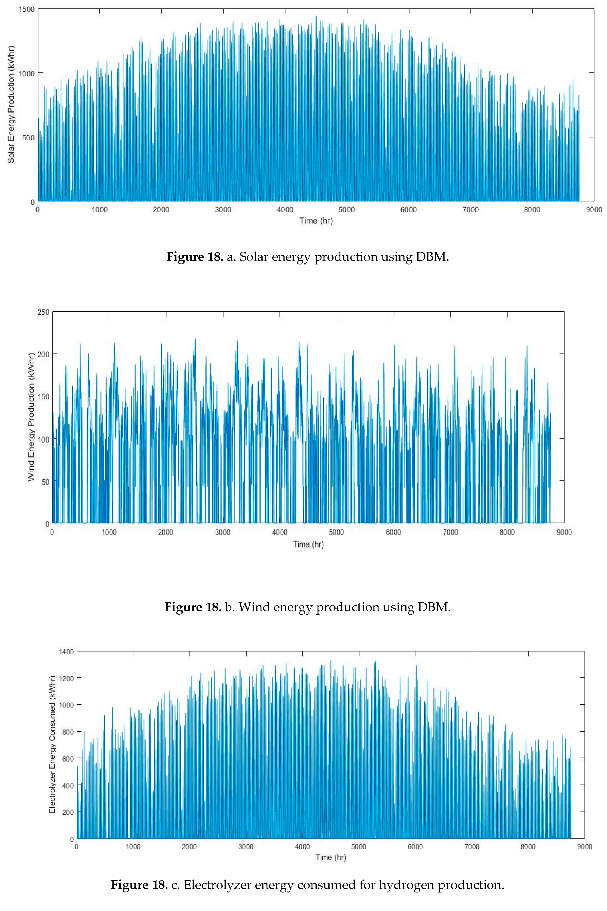 Preprints 72878 g018a