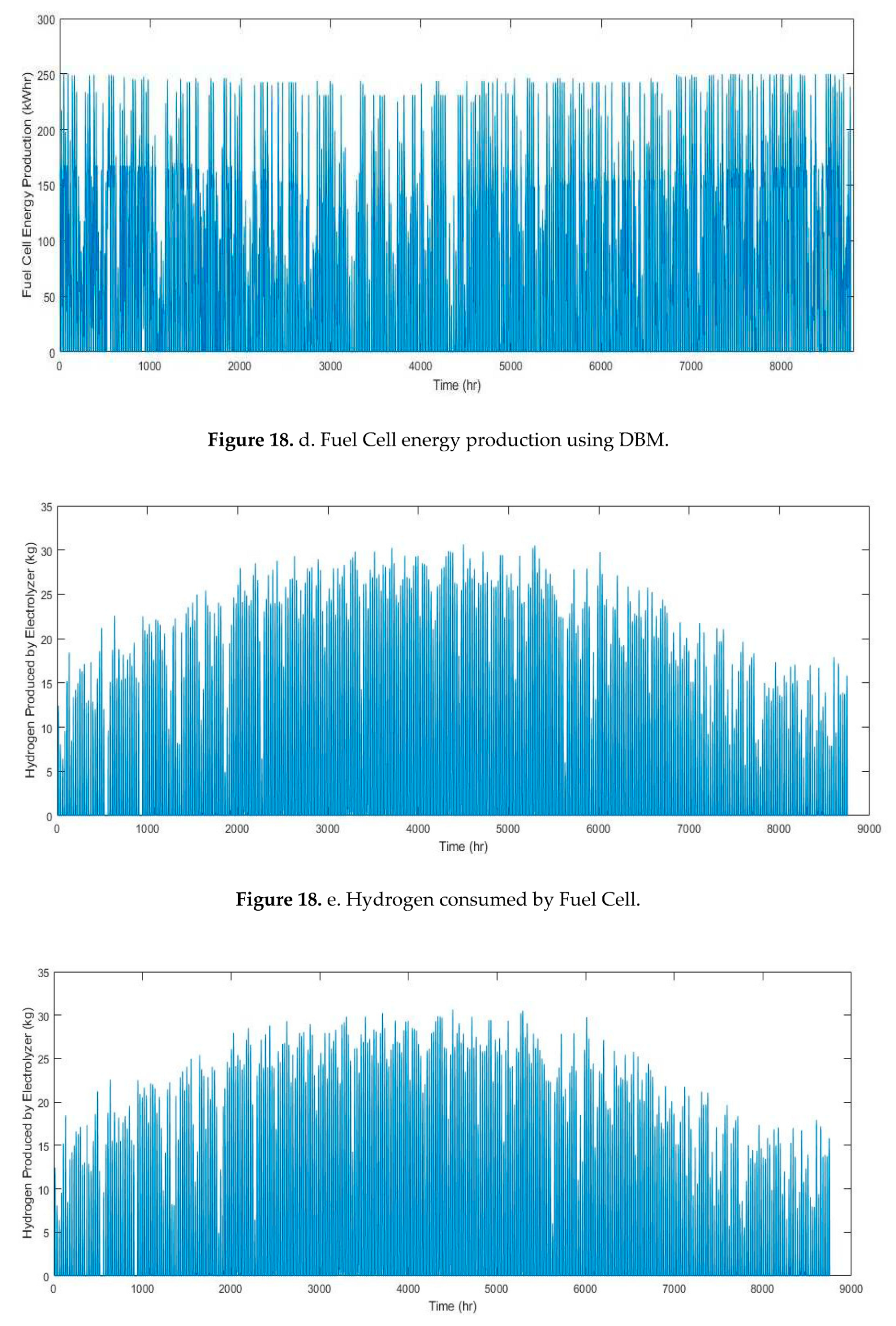 Preprints 72878 g018b