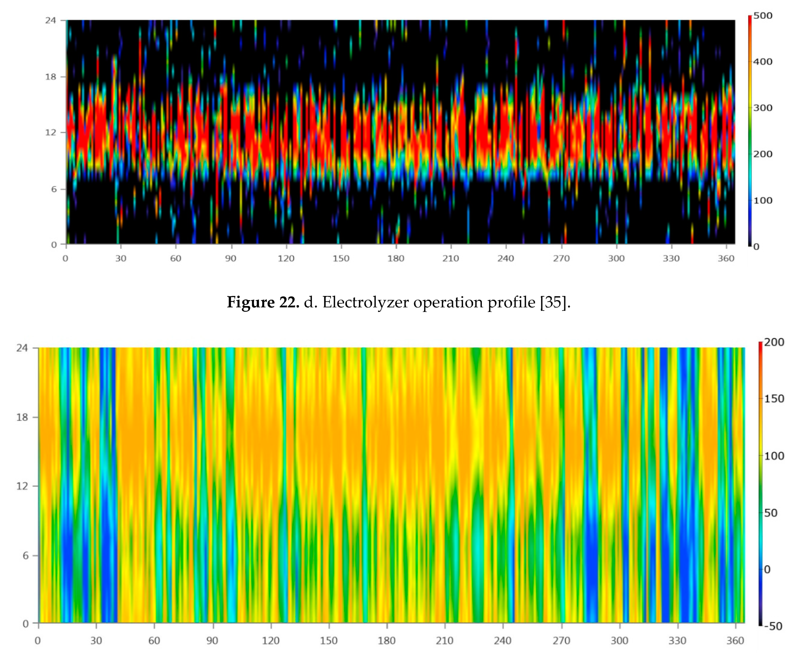 Preprints 72878 g022b