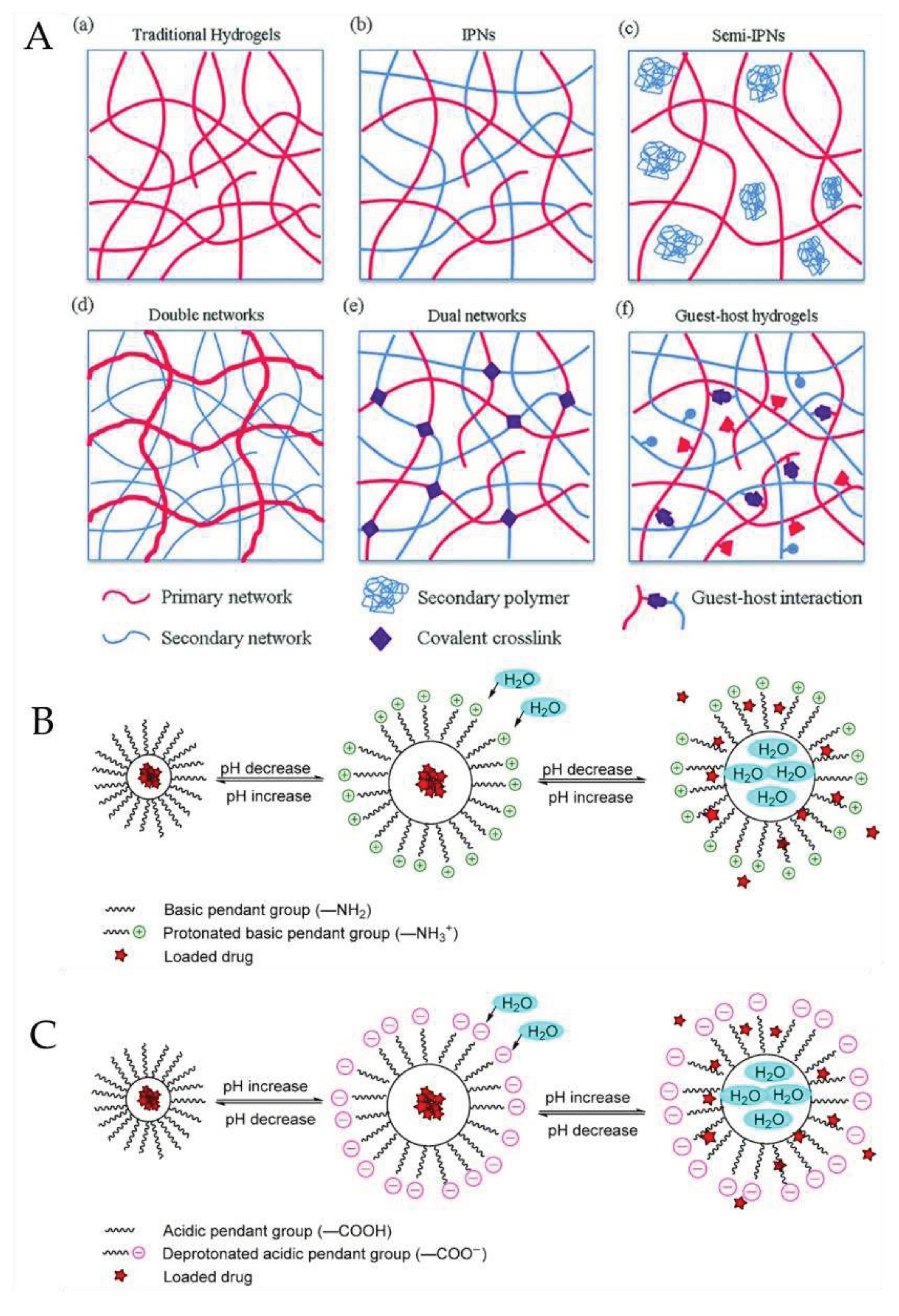 Preprints 86623 g001