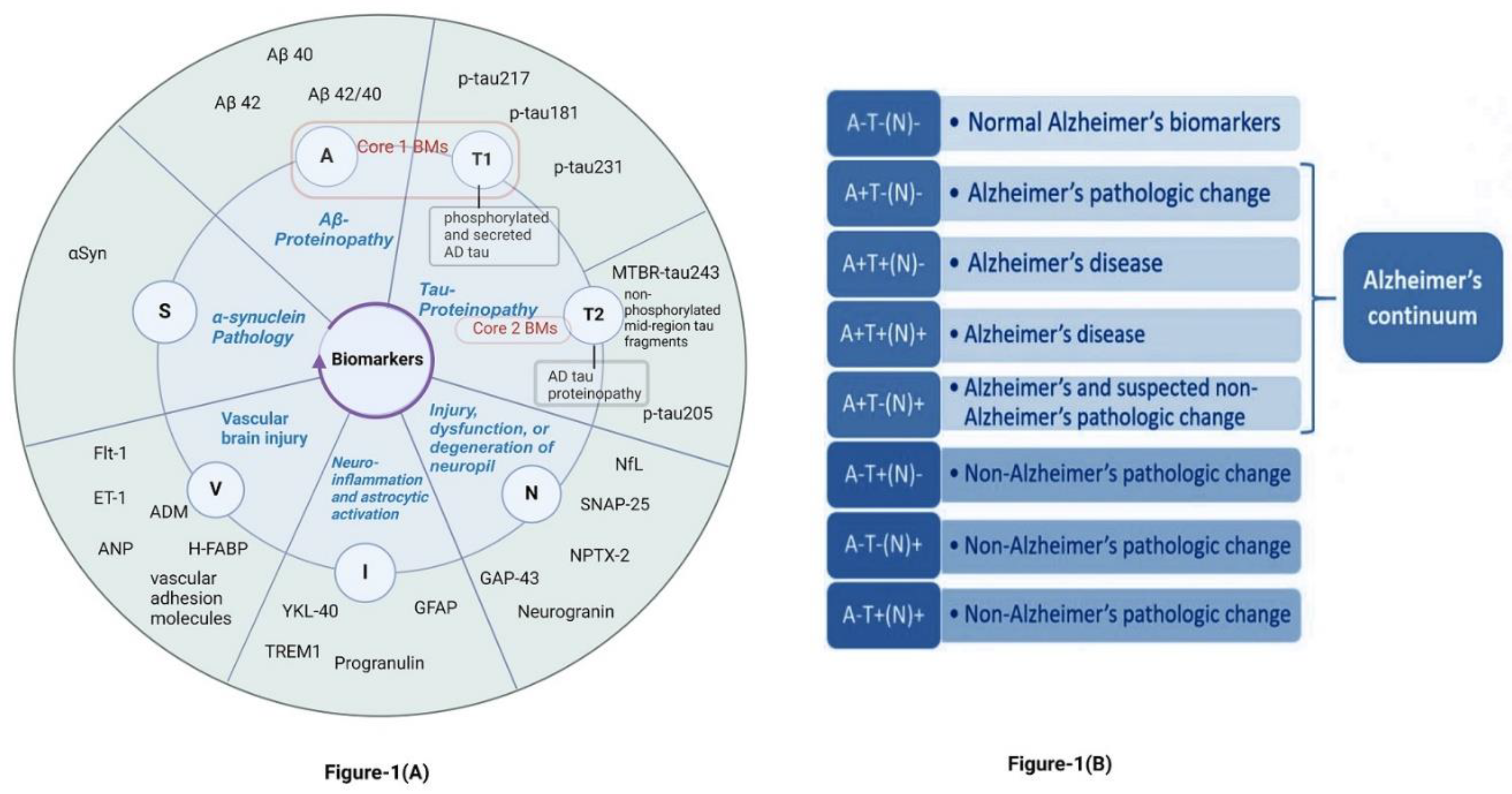 Preprints 118925 g001