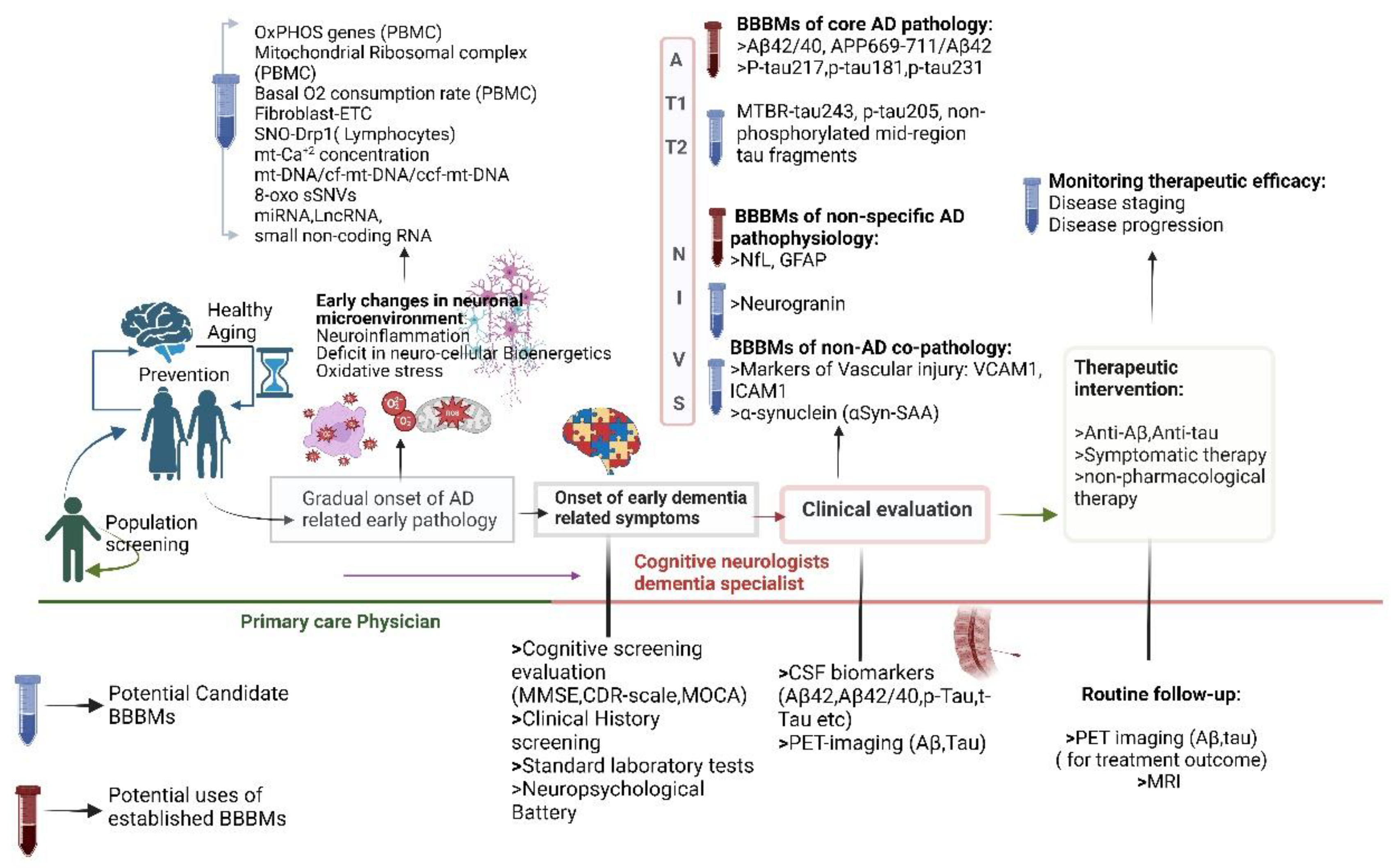 Preprints 118925 g002