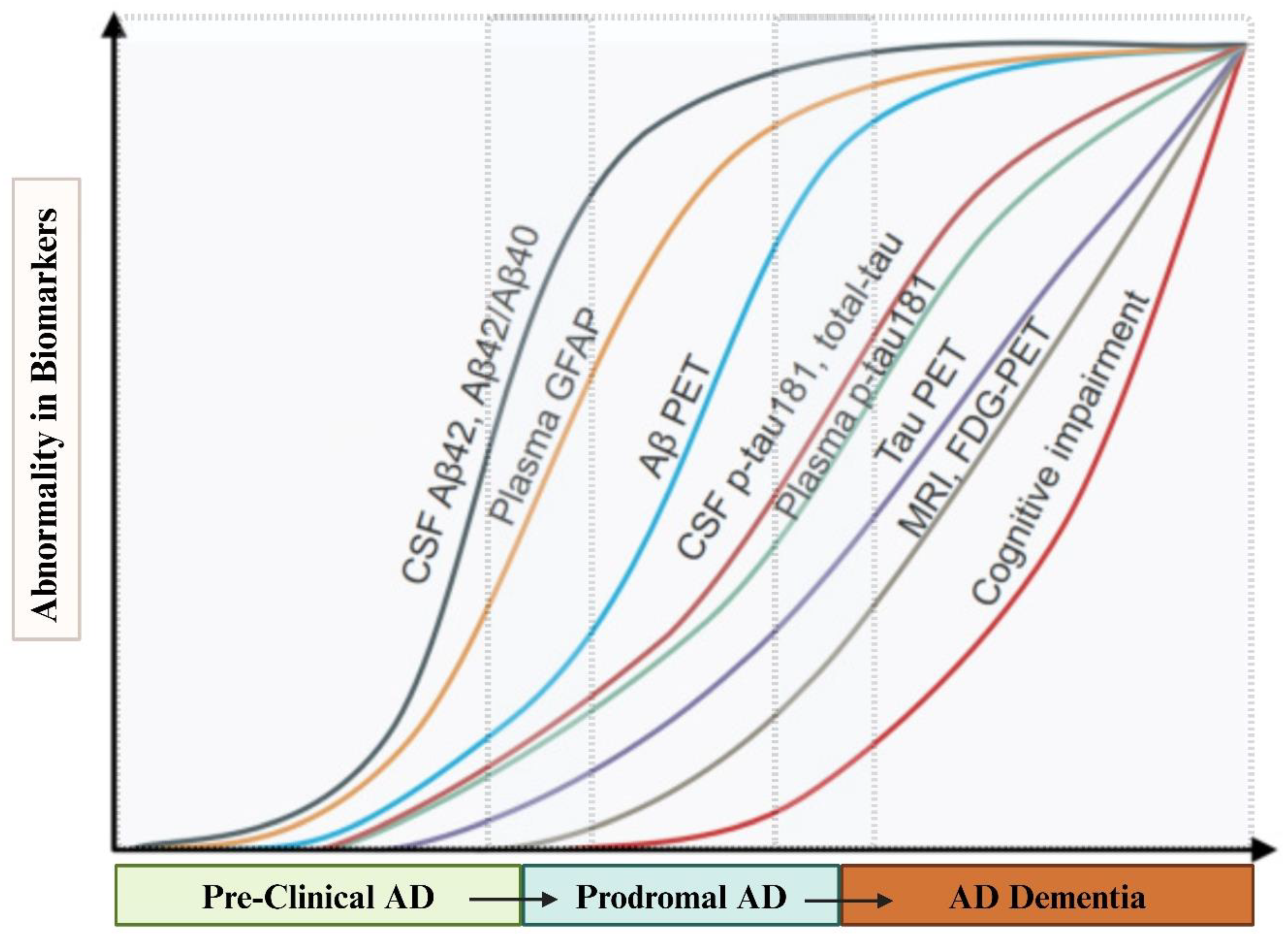 Preprints 118925 g003