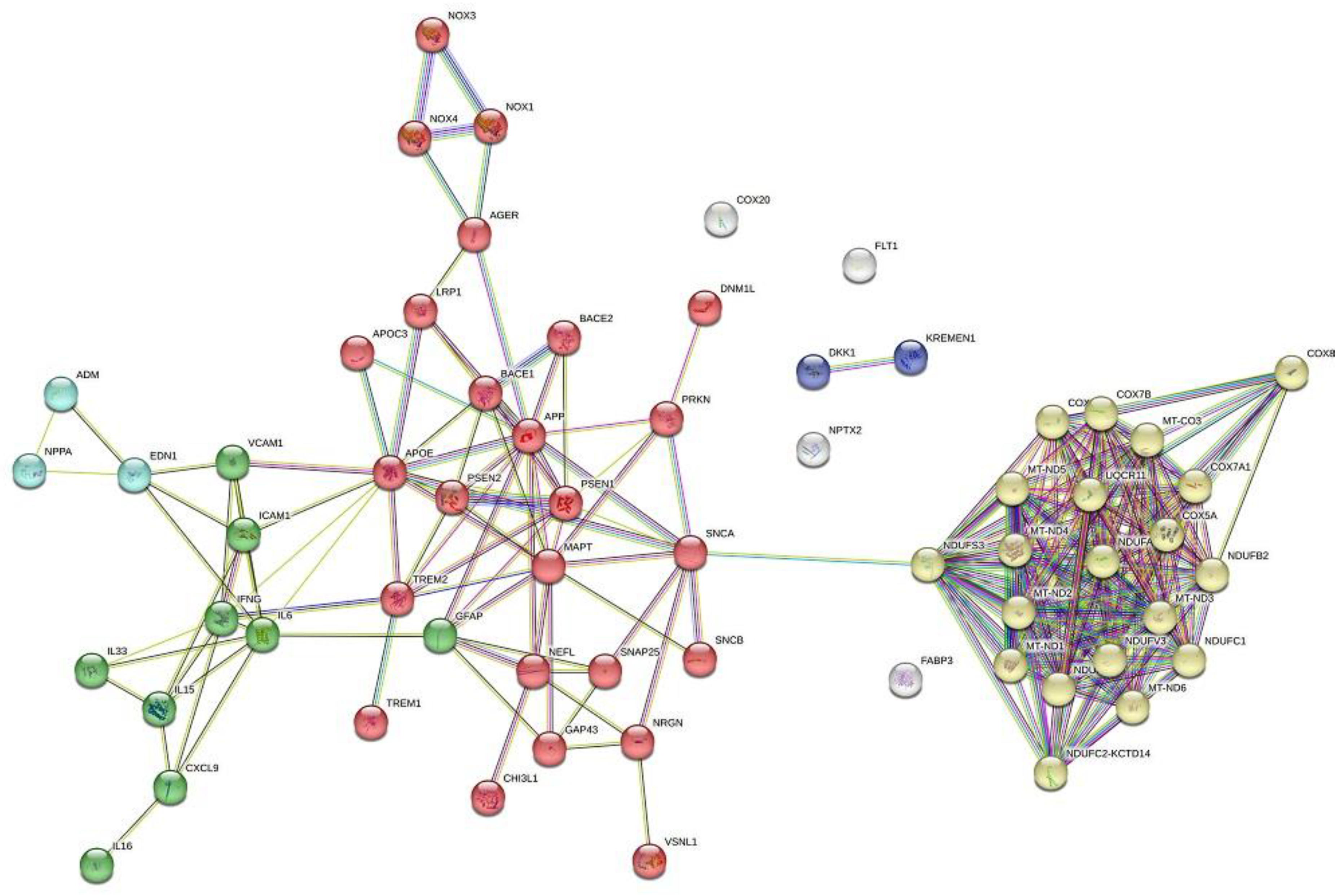 Preprints 118925 g004