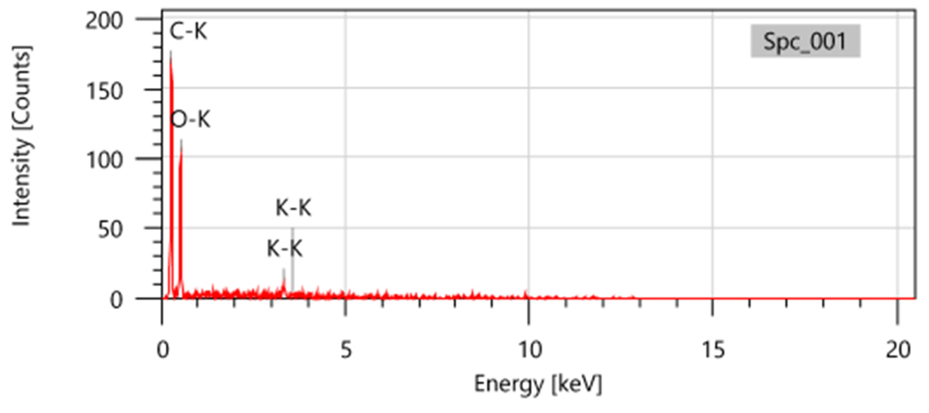 Preprints 105245 g004