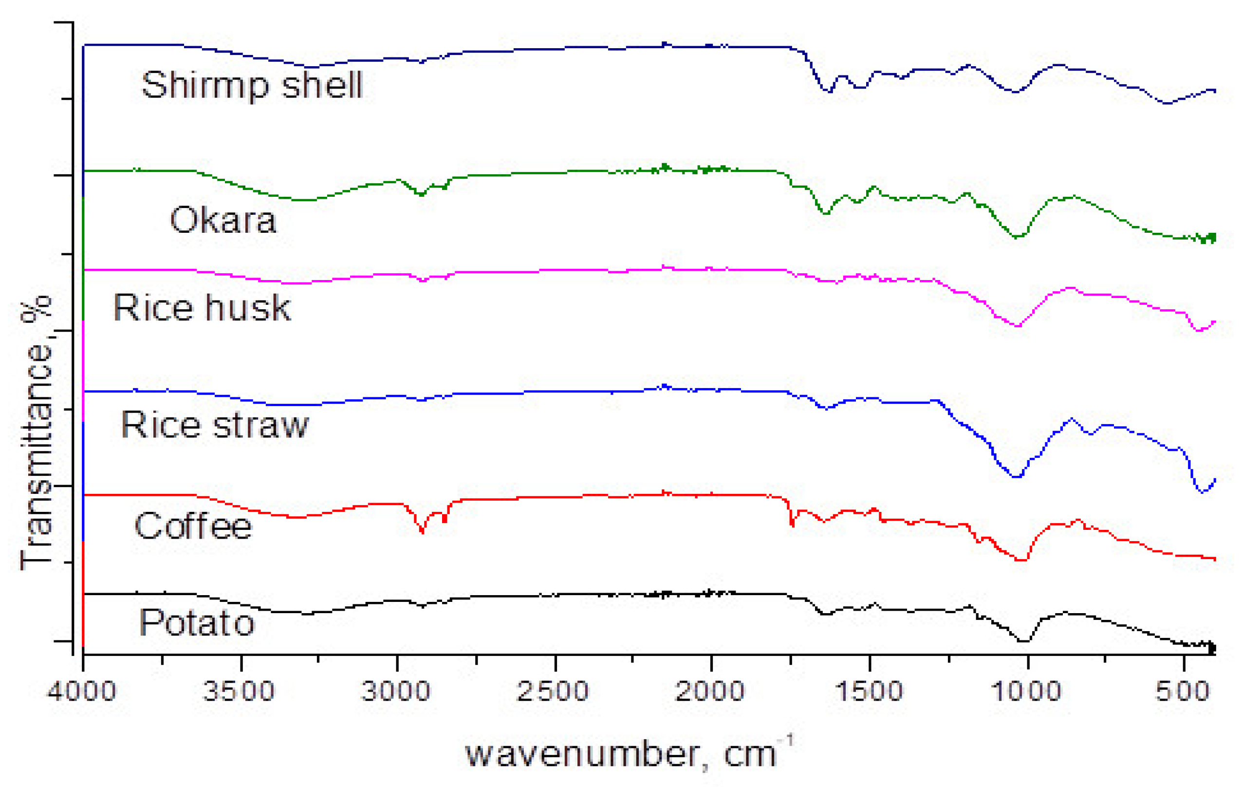 Preprints 105245 g007