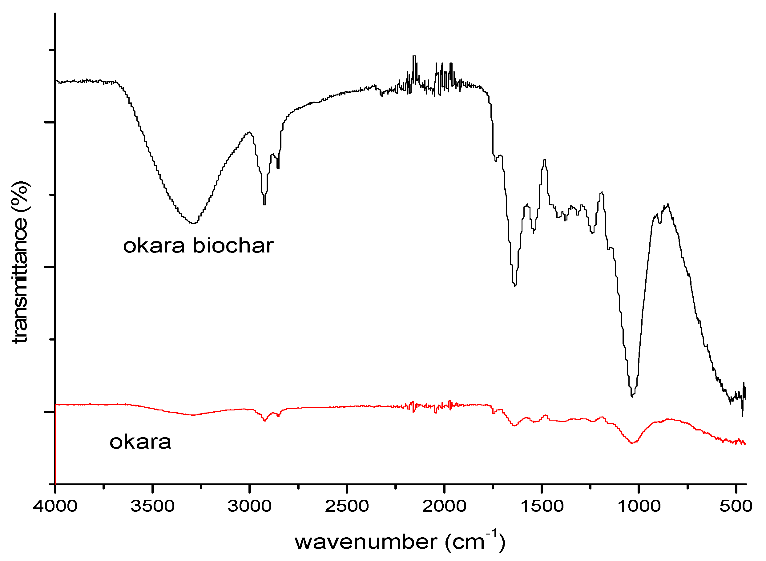 Preprints 105245 g008