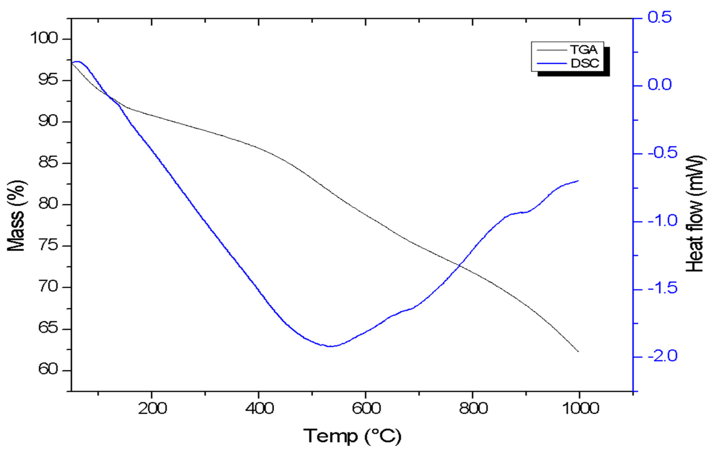 Preprints 105245 g010